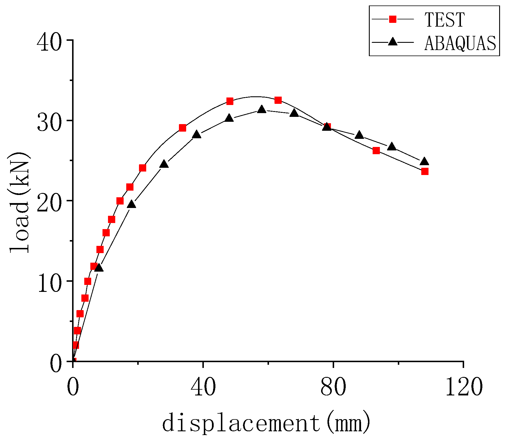 Buildings 13 00916 g010