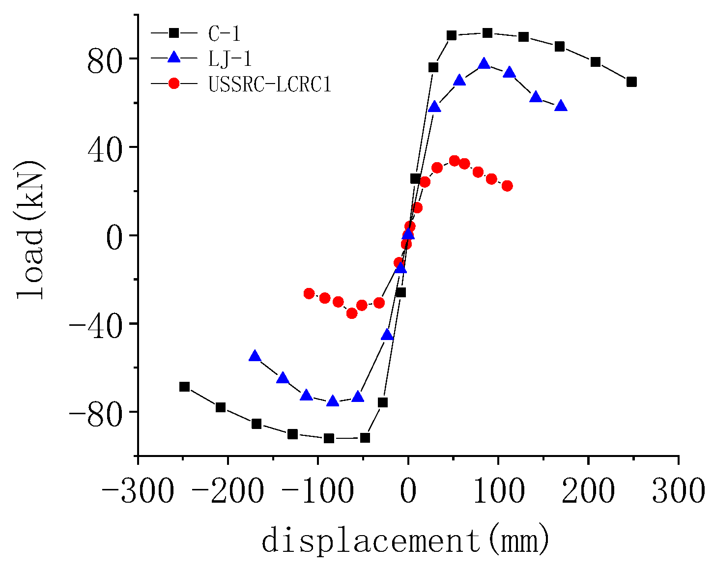 Buildings 13 00916 g014