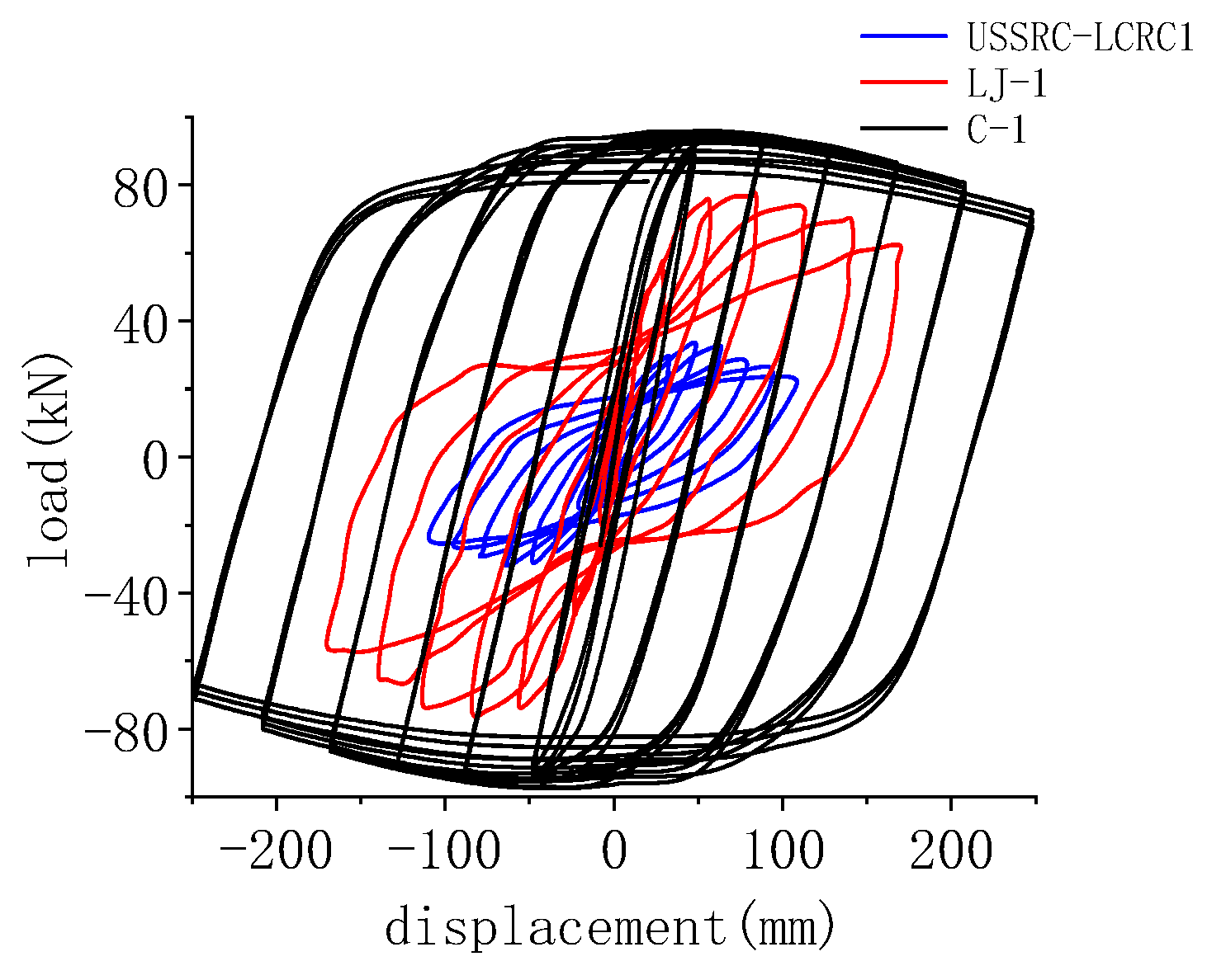 Buildings 13 00916 g015