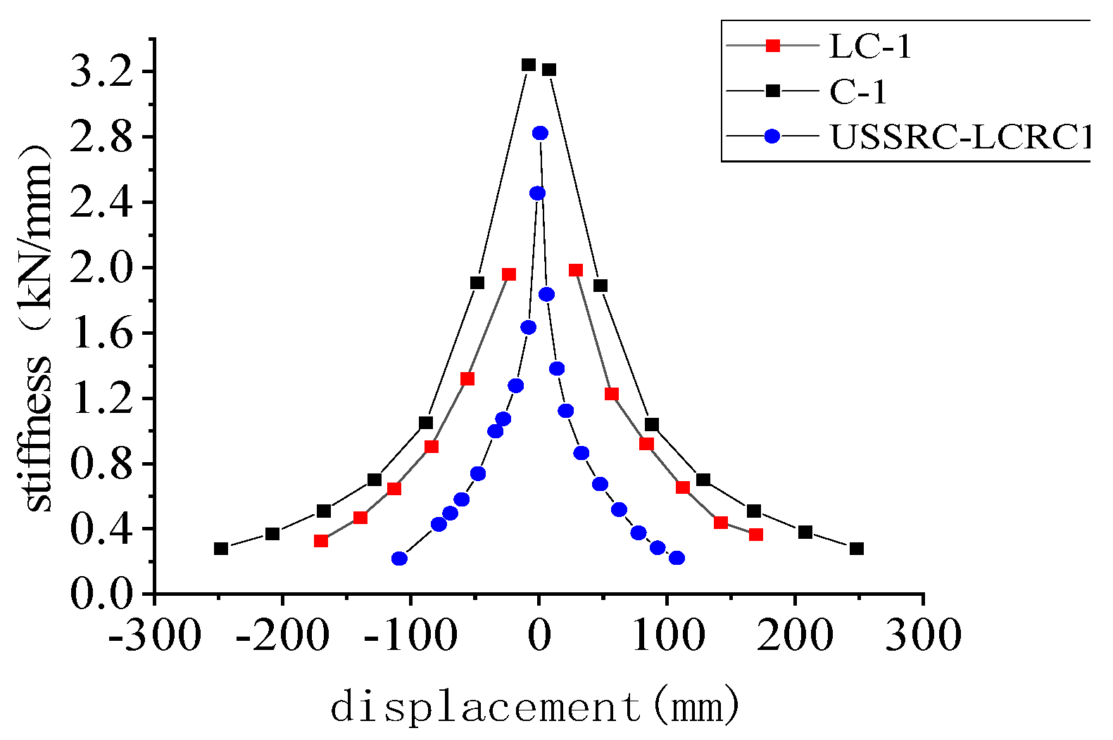 Buildings 13 00916 g016