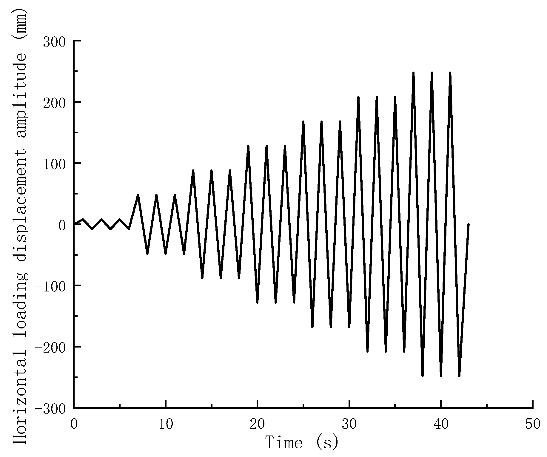 Buildings 13 00916 g017