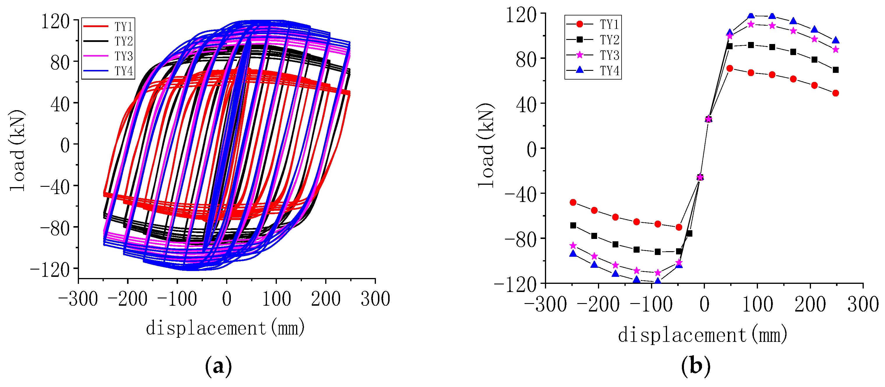 Buildings 13 00916 g019