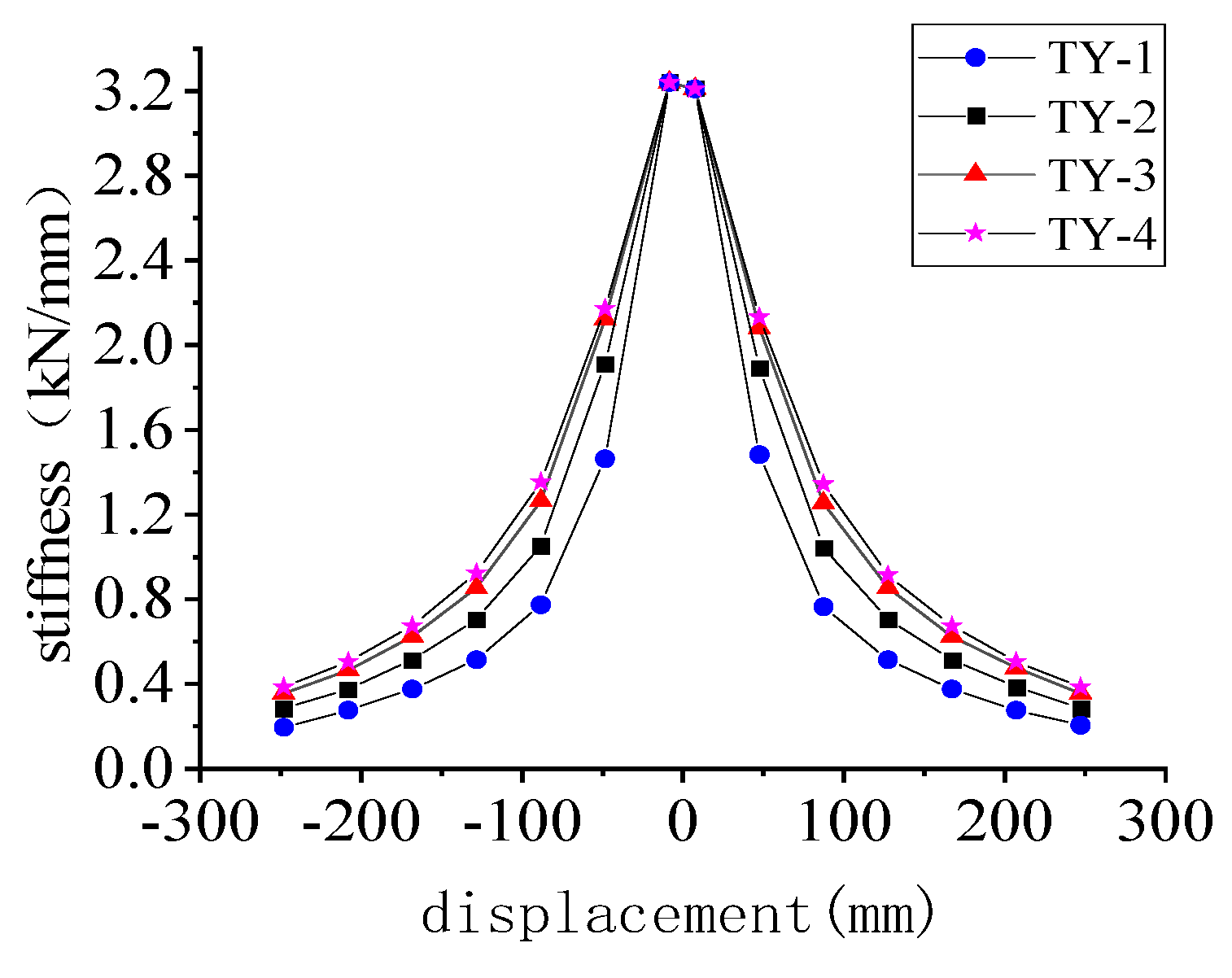 Buildings 13 00916 g020