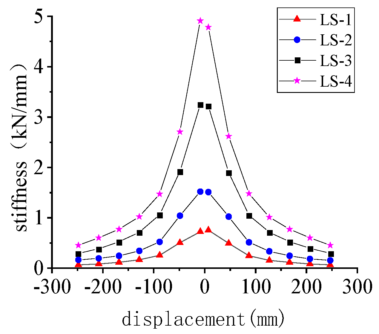 Buildings 13 00916 g023