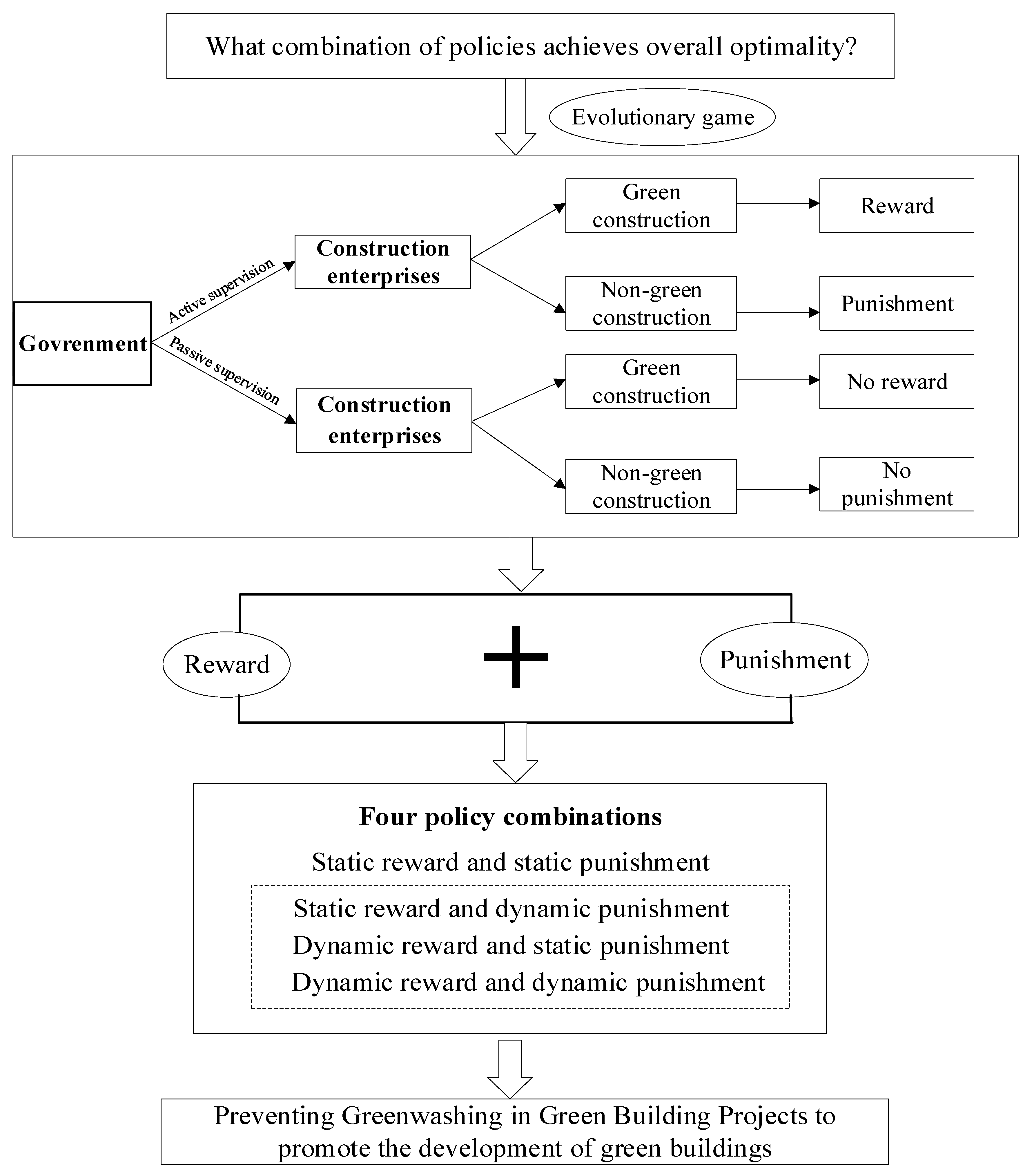 Buildings 13 00917 g001