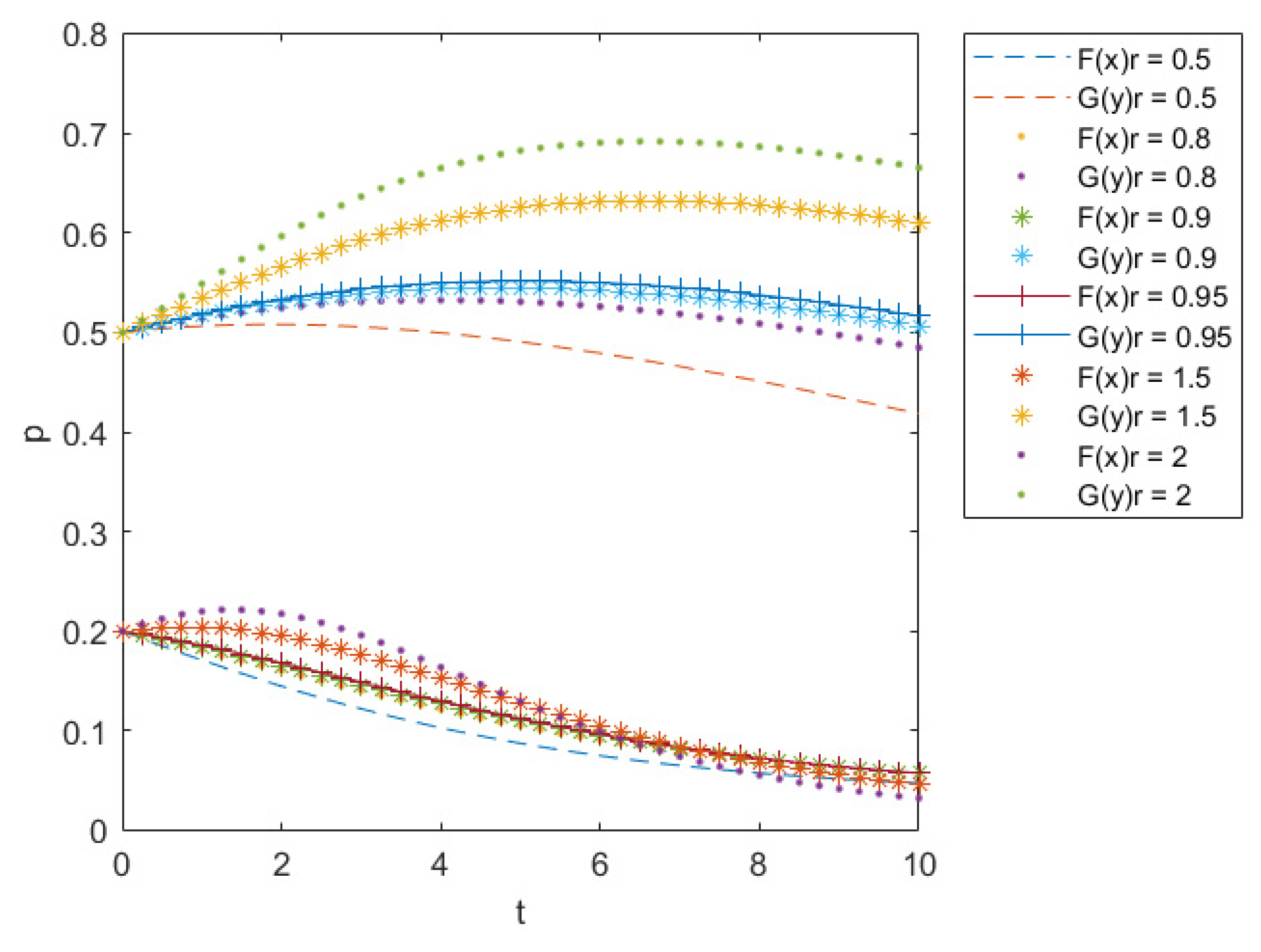 Buildings 13 00917 g005