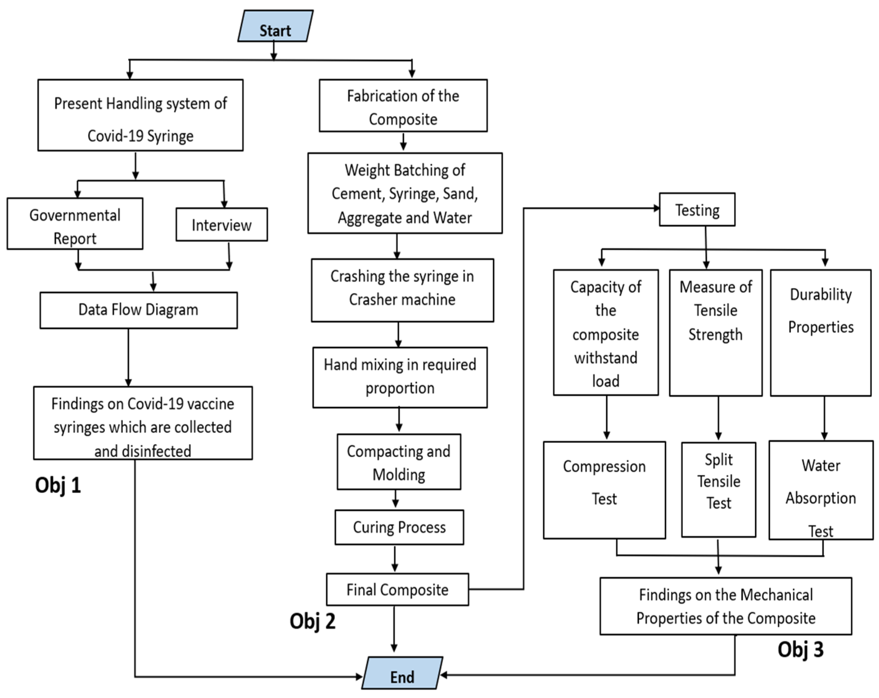 Buildings 13 00919 g001