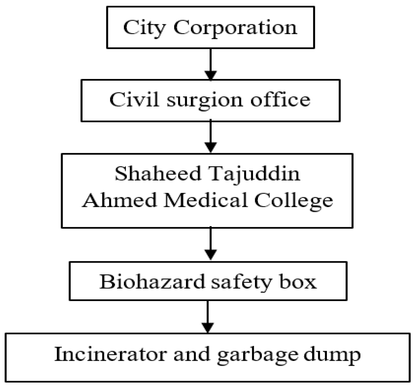 Buildings 13 00919 g002