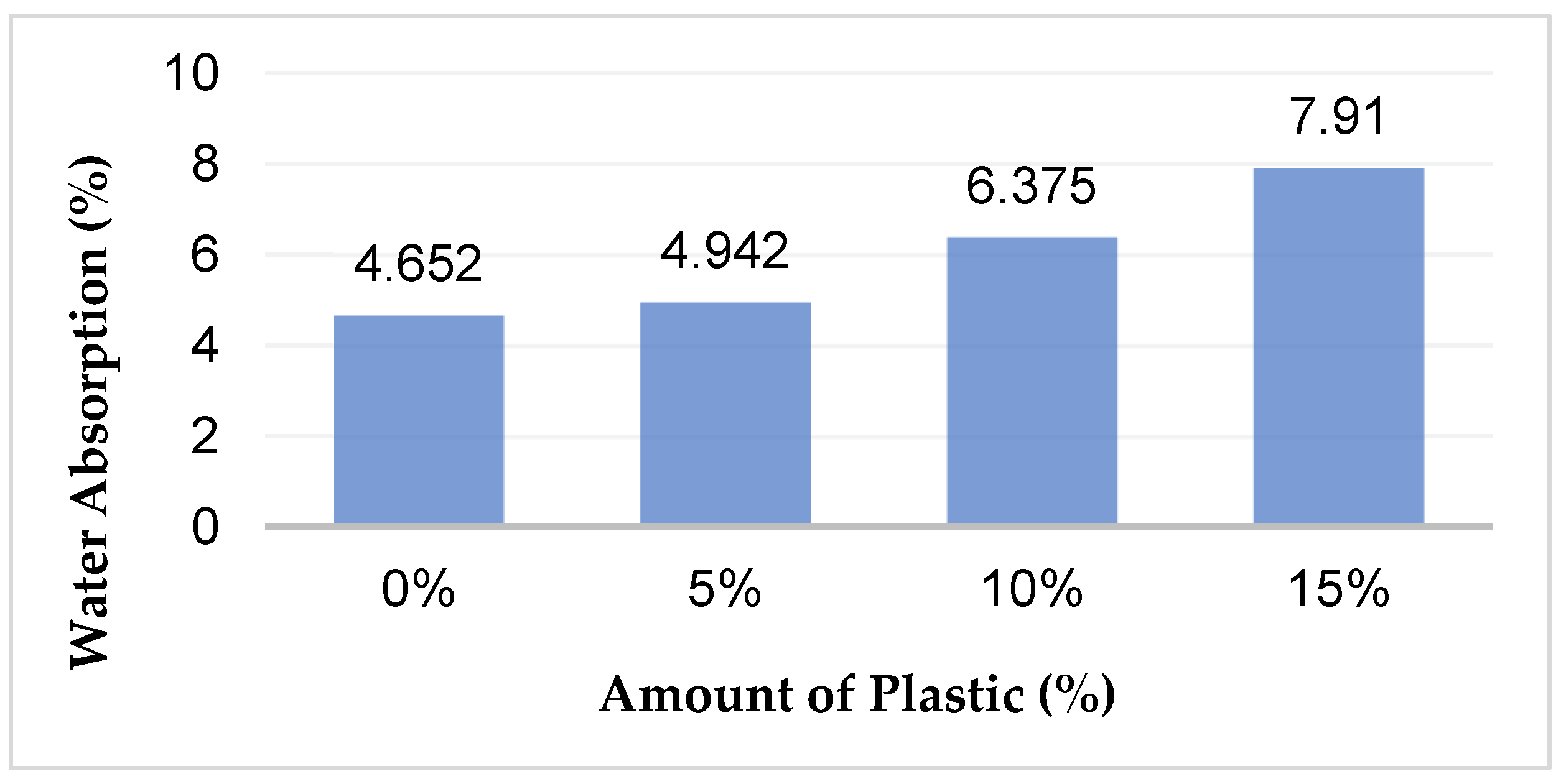 Buildings 13 00919 g011