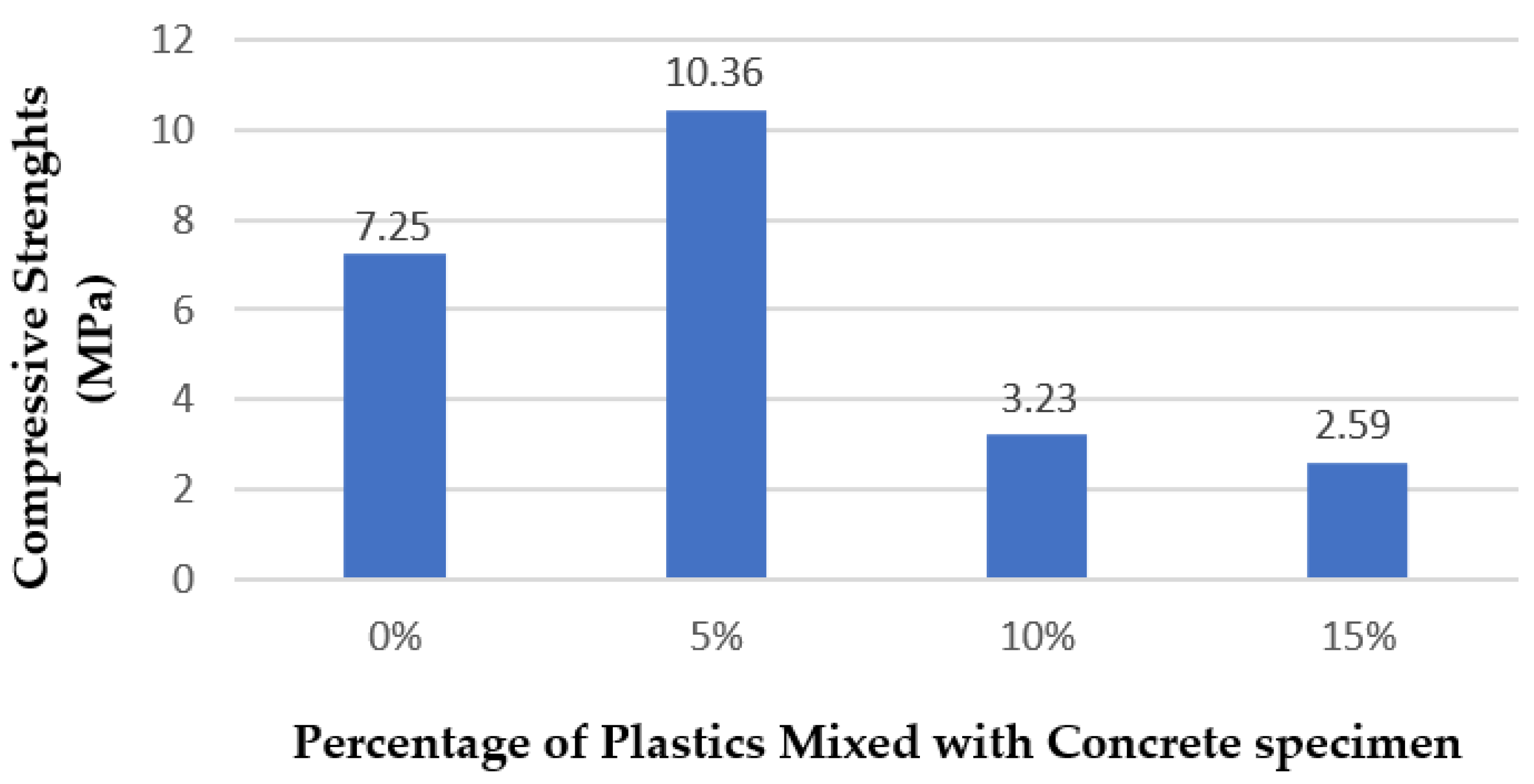 Buildings 13 00919 g012