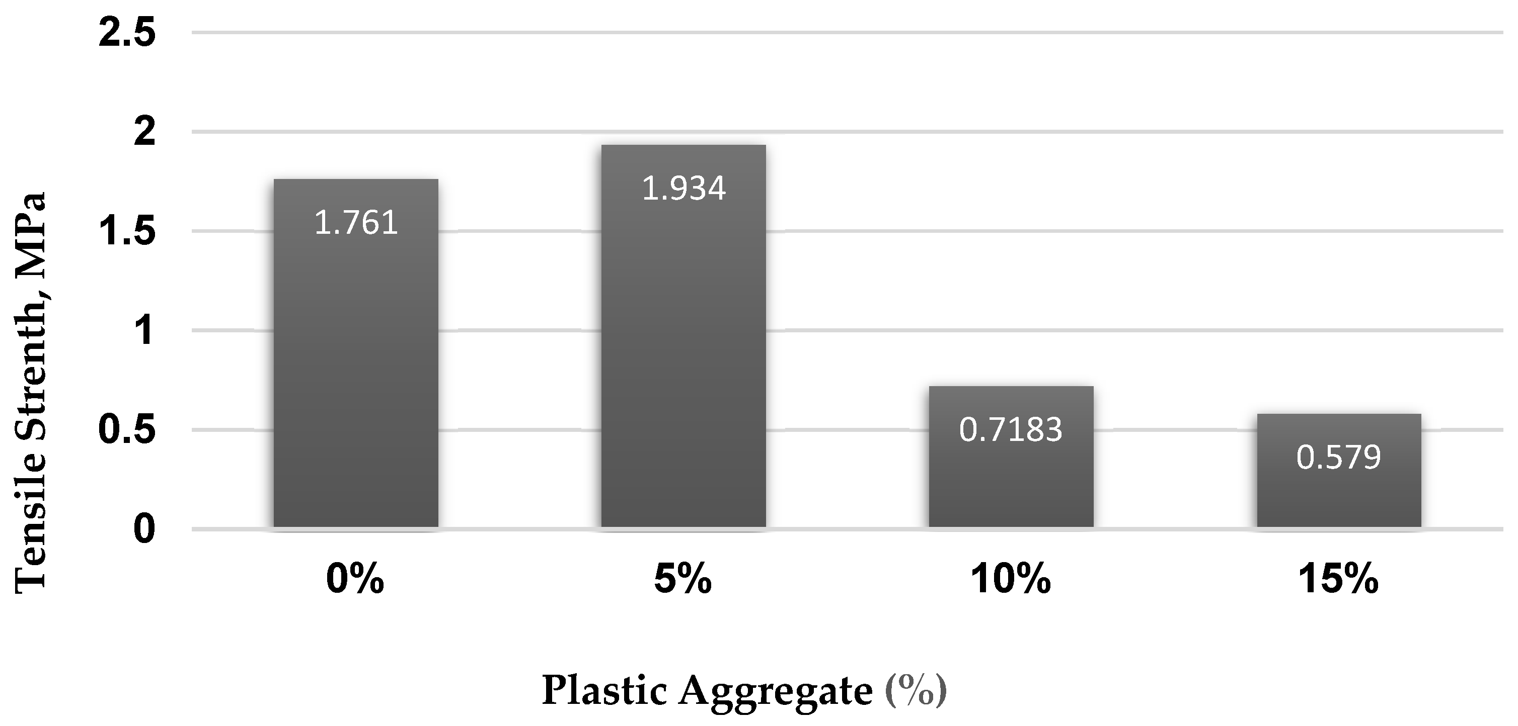 Buildings 13 00919 g015
