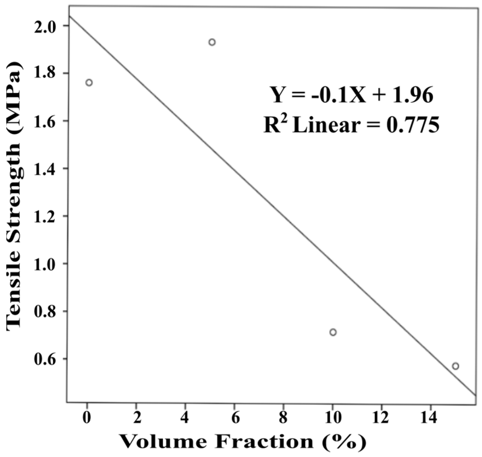 Buildings 13 00919 g016