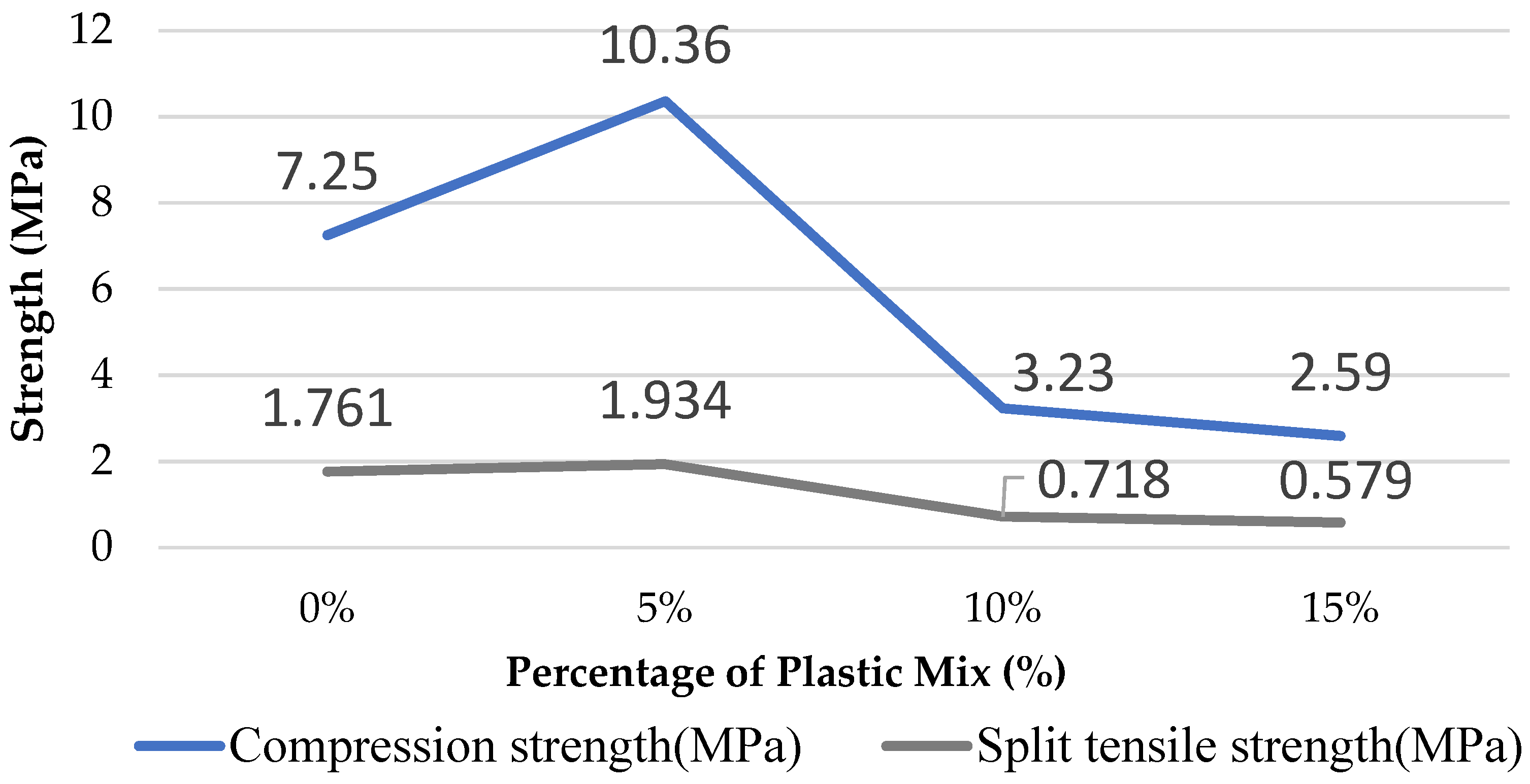 Buildings 13 00919 g018