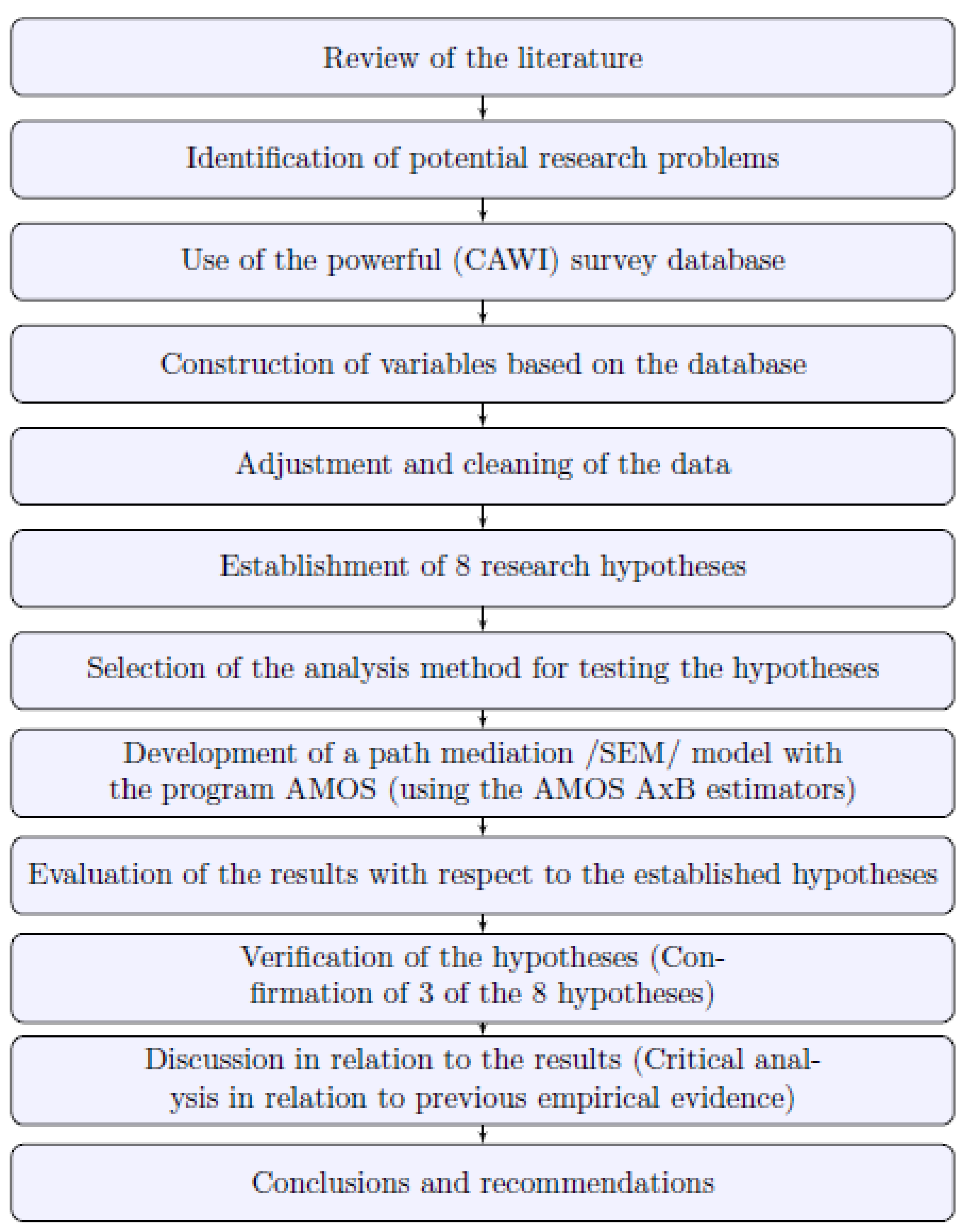 Buildings 13 00920 g003