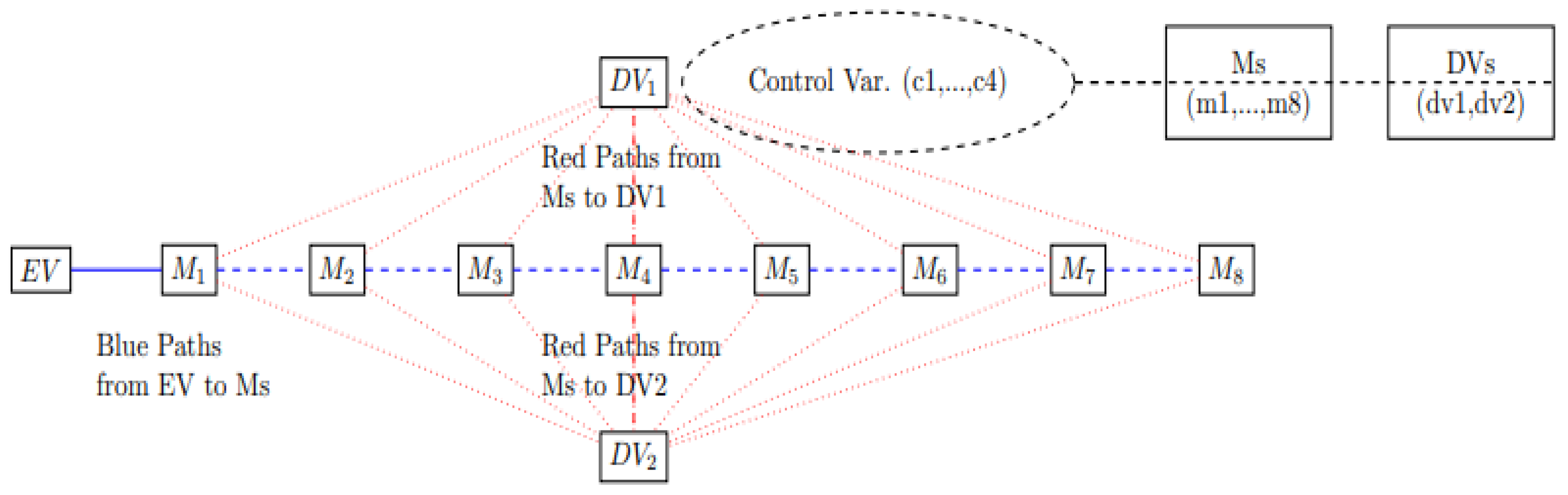 Buildings 13 00920 g007