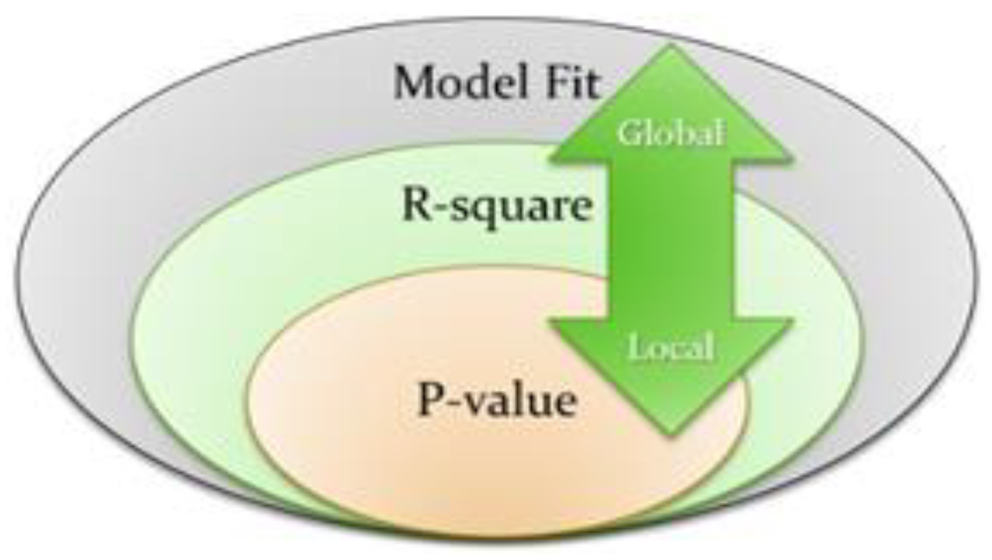 Buildings 13 00920 g008