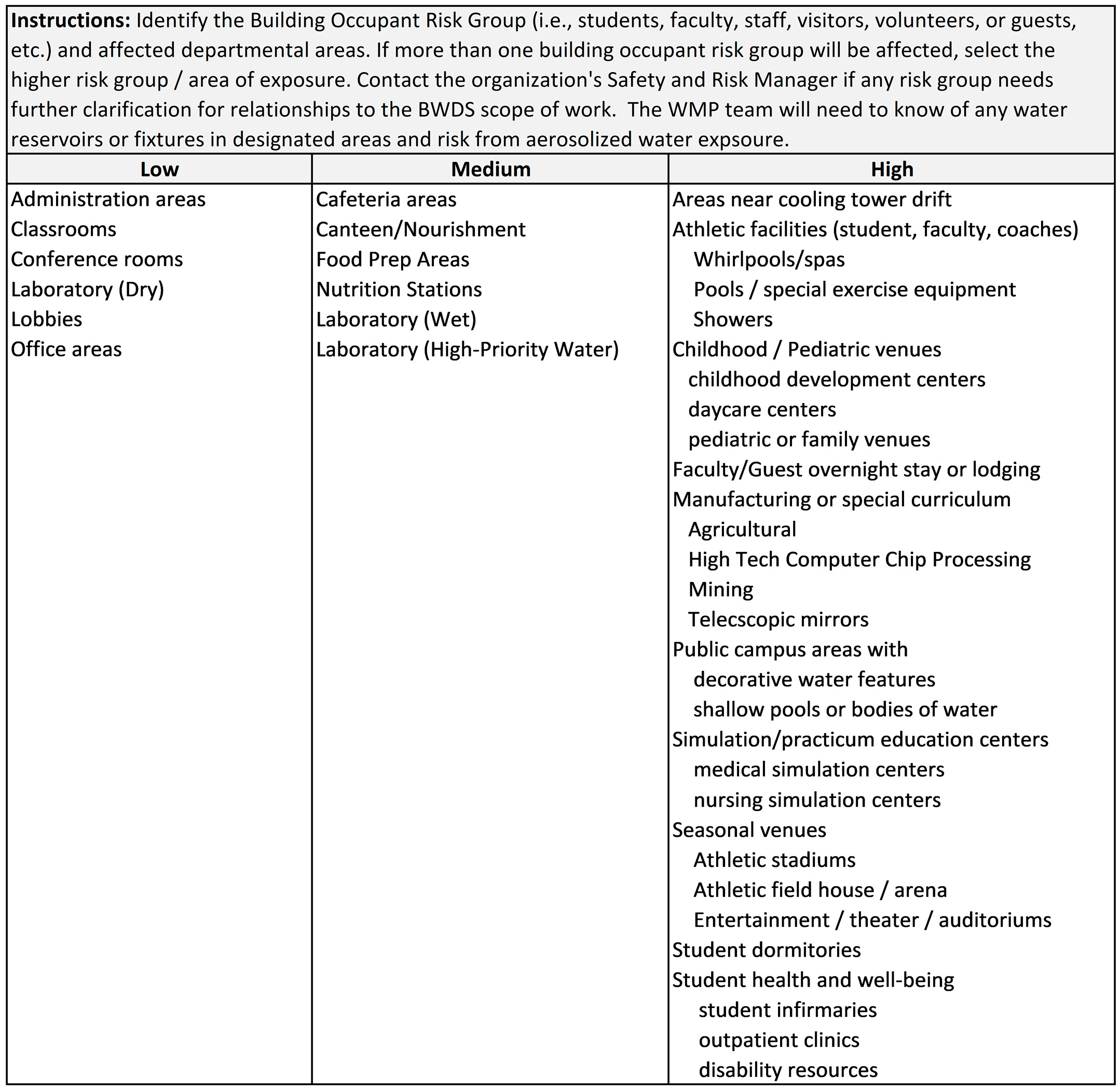 Buildings 13 00921 g005