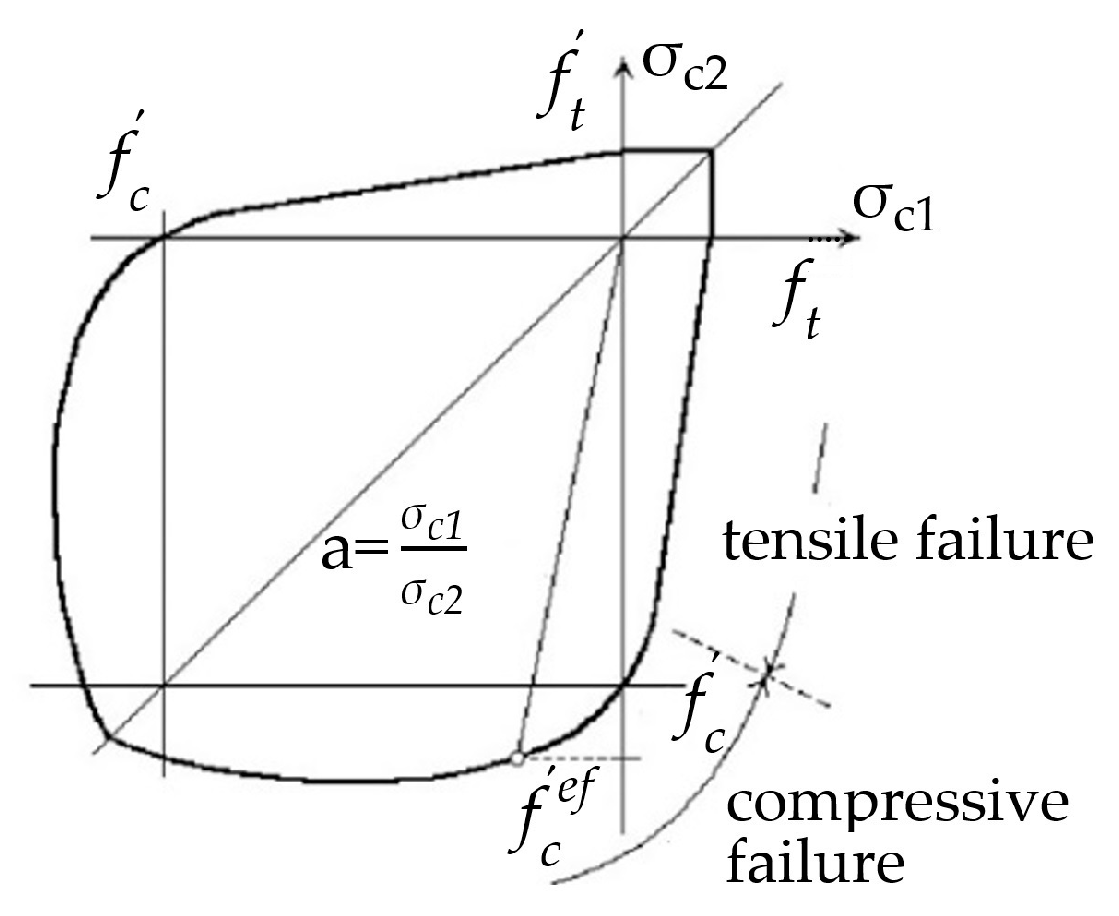 Buildings 13 00923 g003 Buildings 13 00923 g003