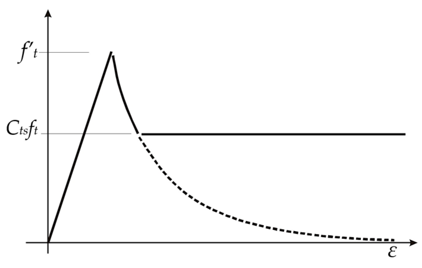 Buildings 13 00923 g004 Buildings 13 00923 g004
