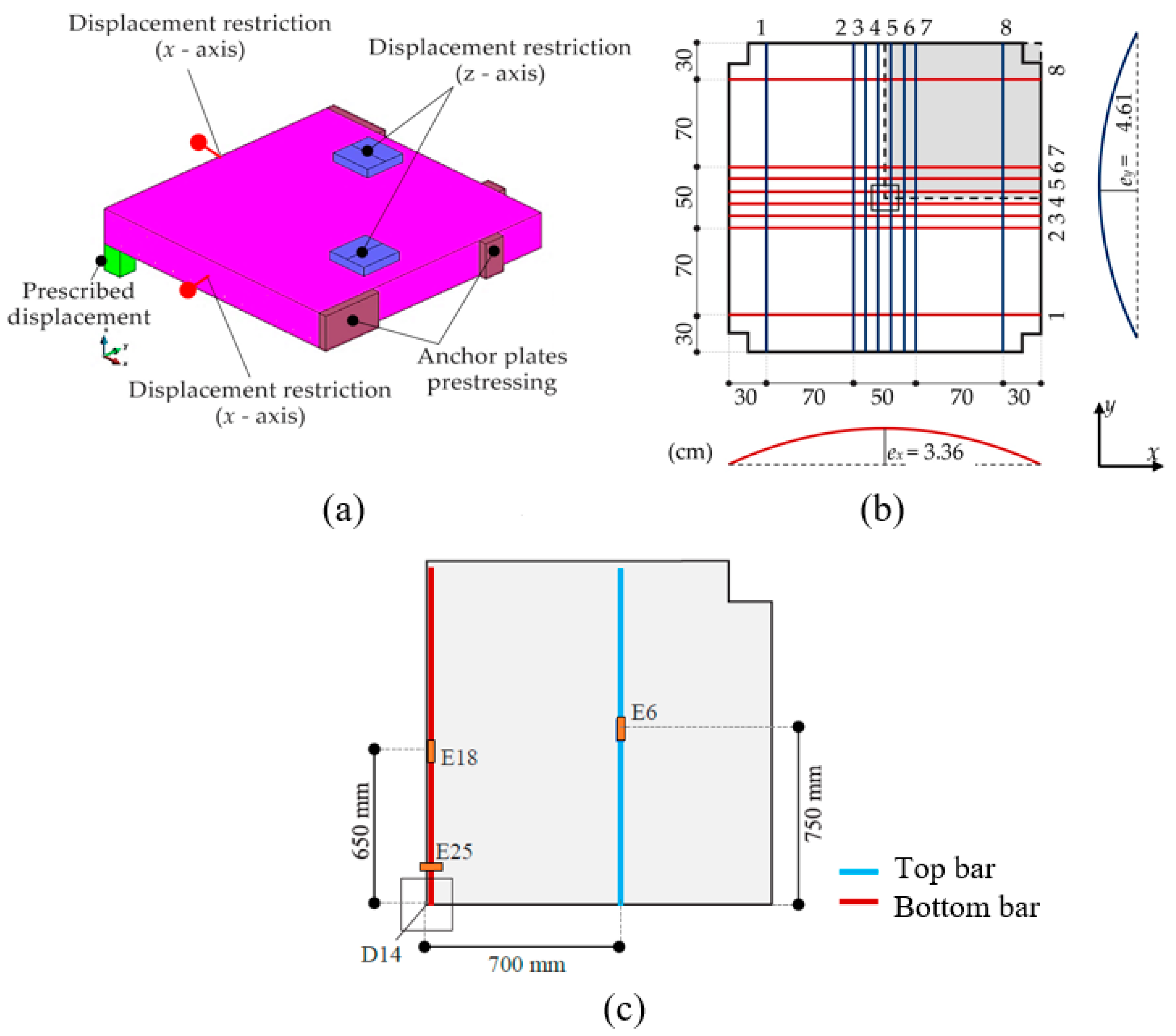 Buildings 13 00923 g009 Buildings 13 00923 g009