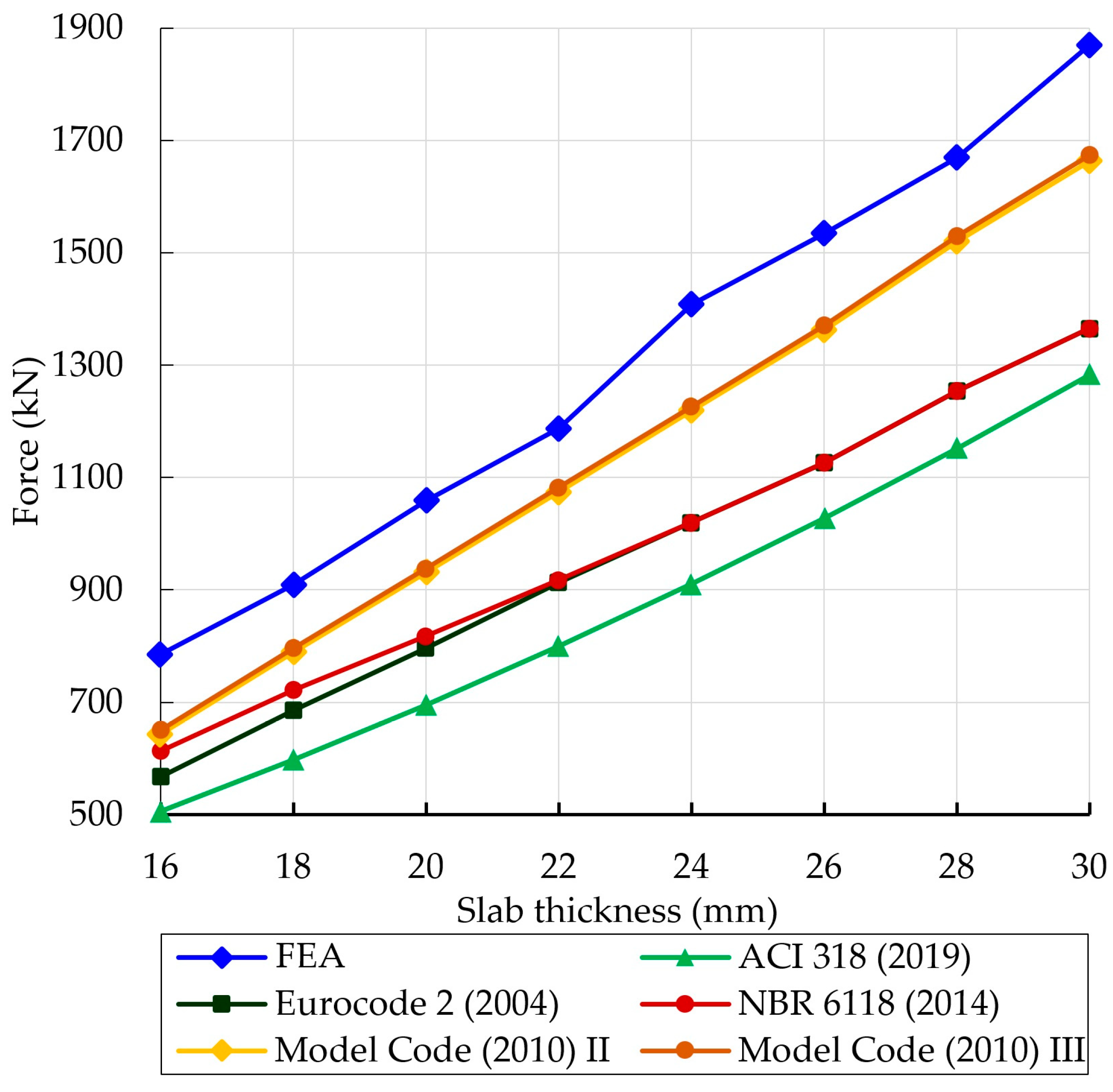 Buildings 13 00923 g019 Buildings 13 00923 g019