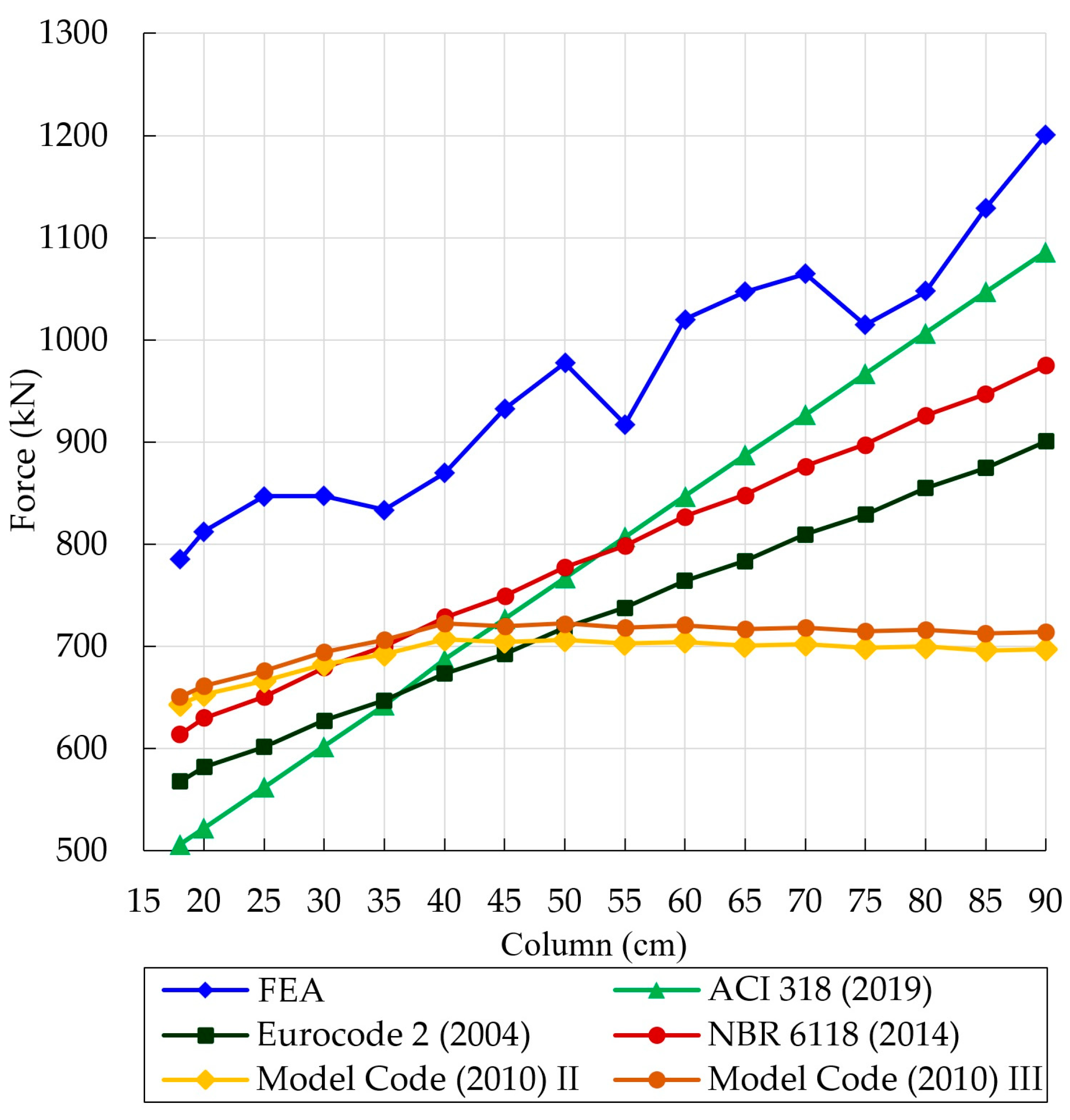 Buildings 13 00923 g020 Buildings 13 00923 g020