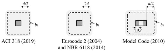 Buildings 13 00923 g0a1