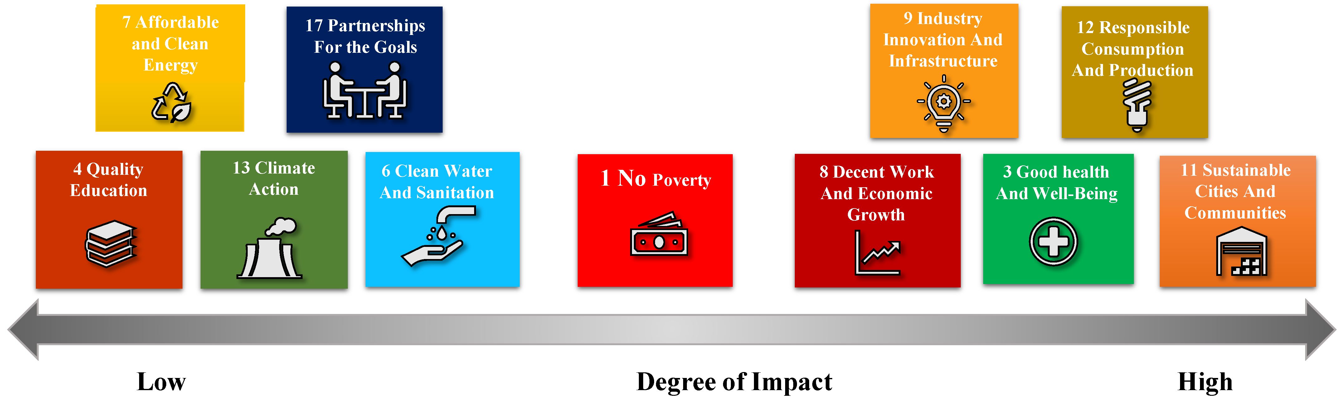 Buildings 13 00924 g001