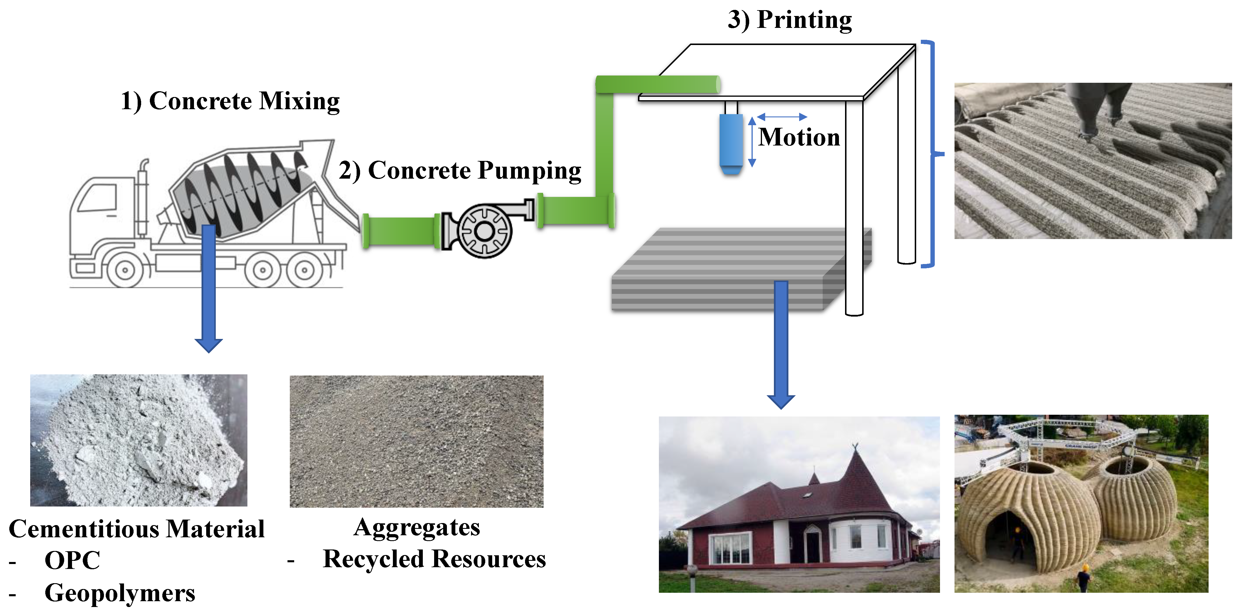Buildings 13 00924 g003