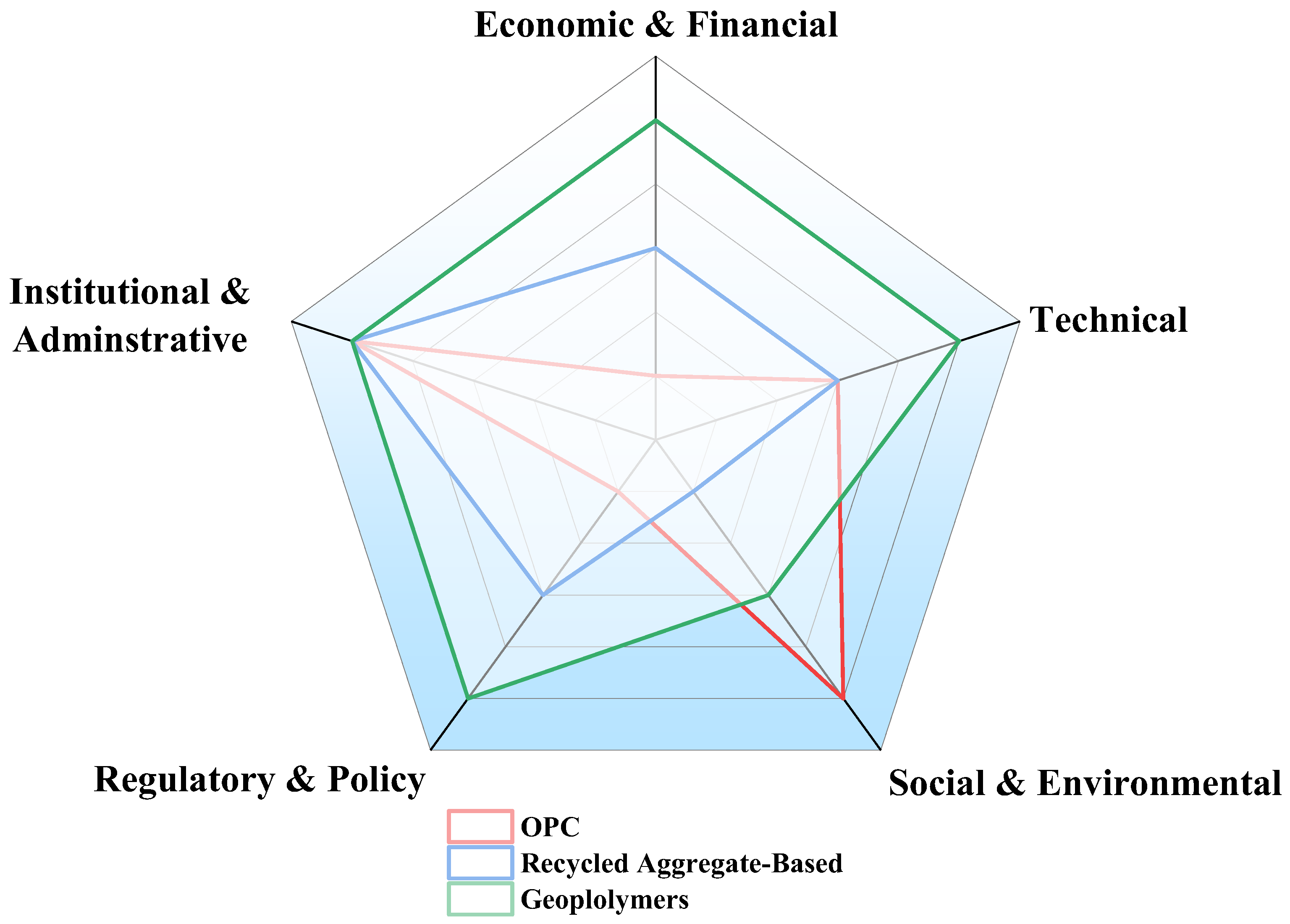 Buildings 13 00924 g005