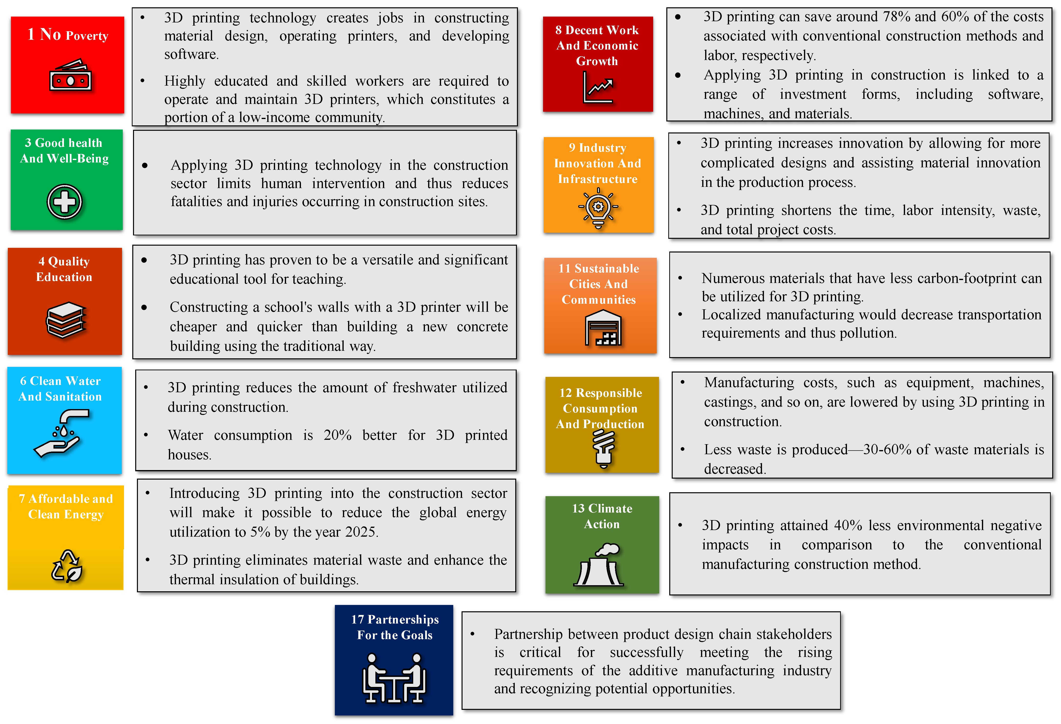 Buildings 13 00924 g006