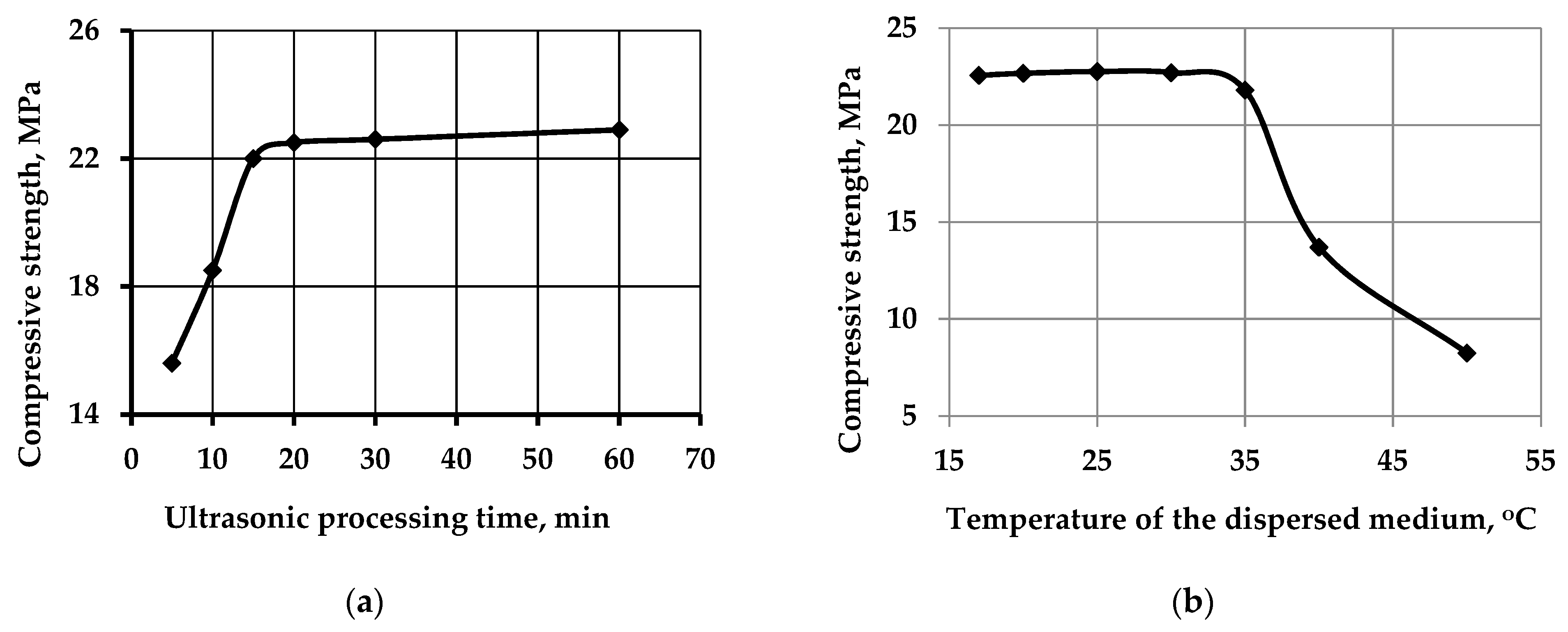 Buildings 13 00925 g005 Buildings 13 00925 g005