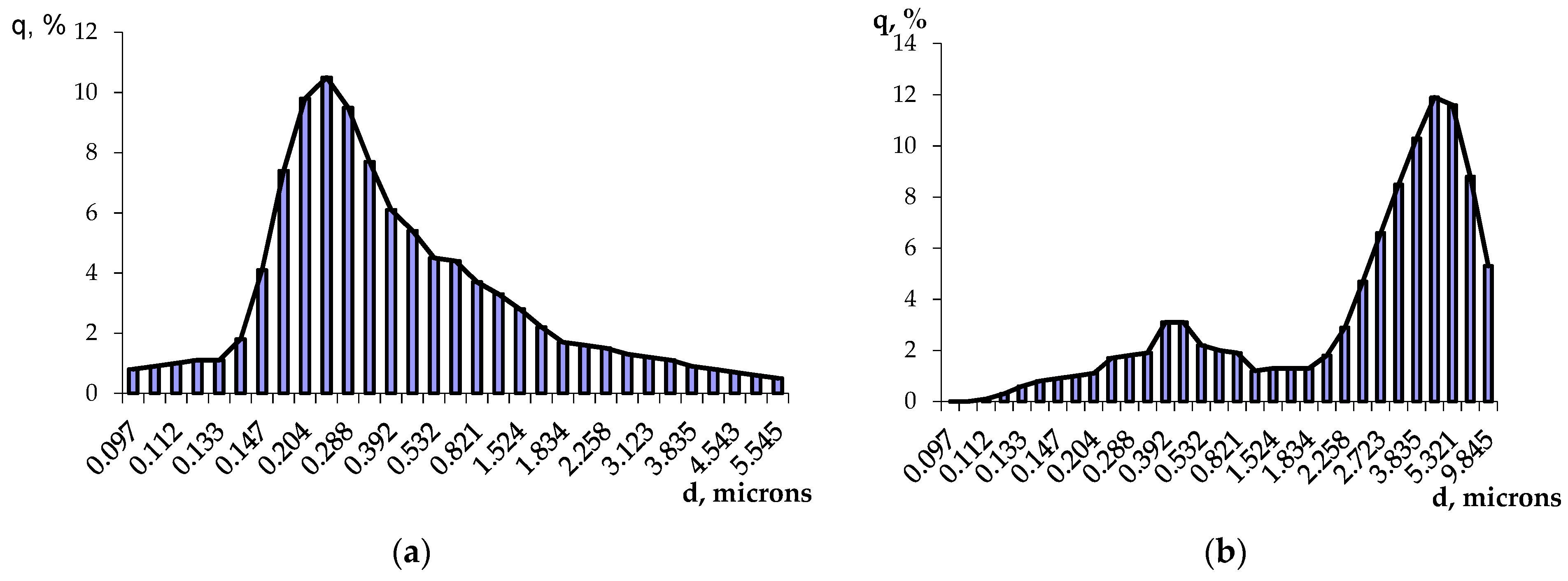 Buildings 13 00925 g006 Buildings 13 00925 g006