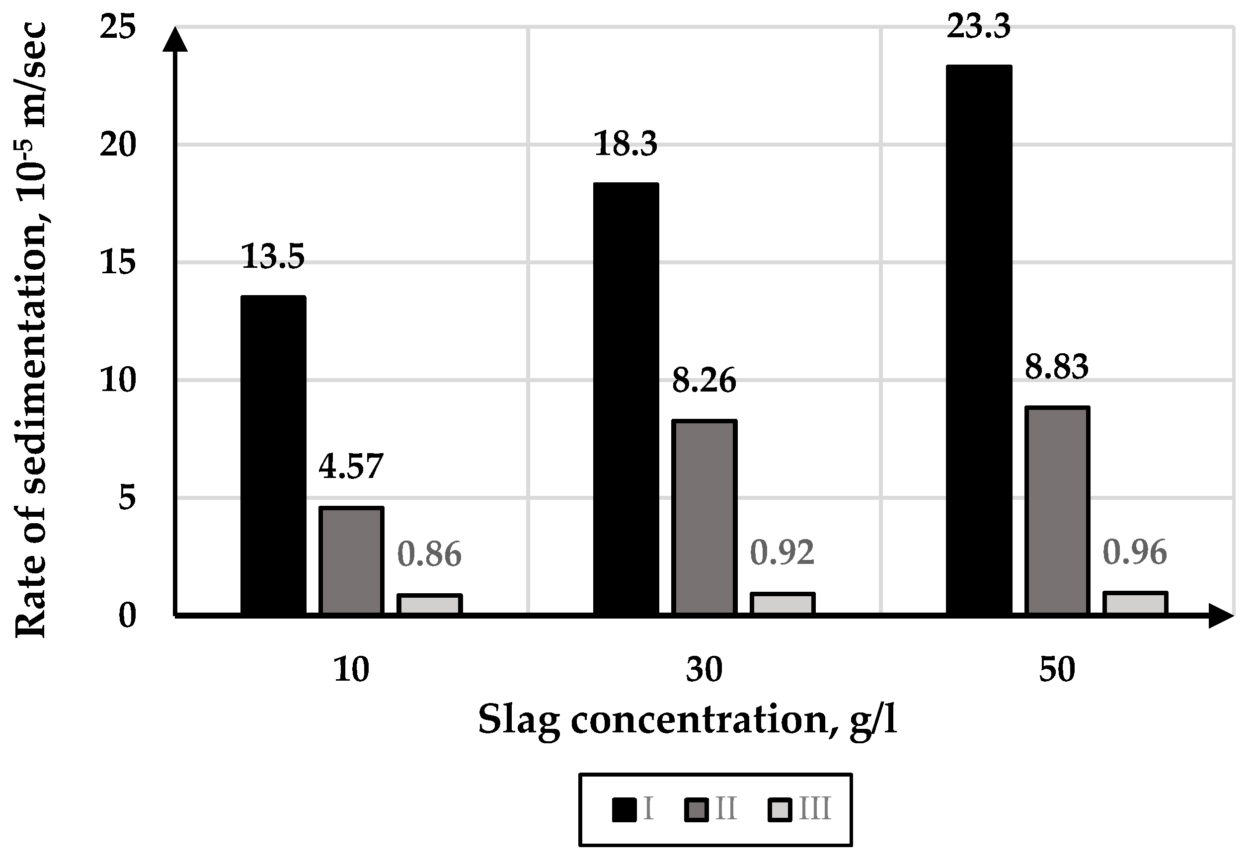 Buildings 13 00925 g010 Buildings 13 00925 g010