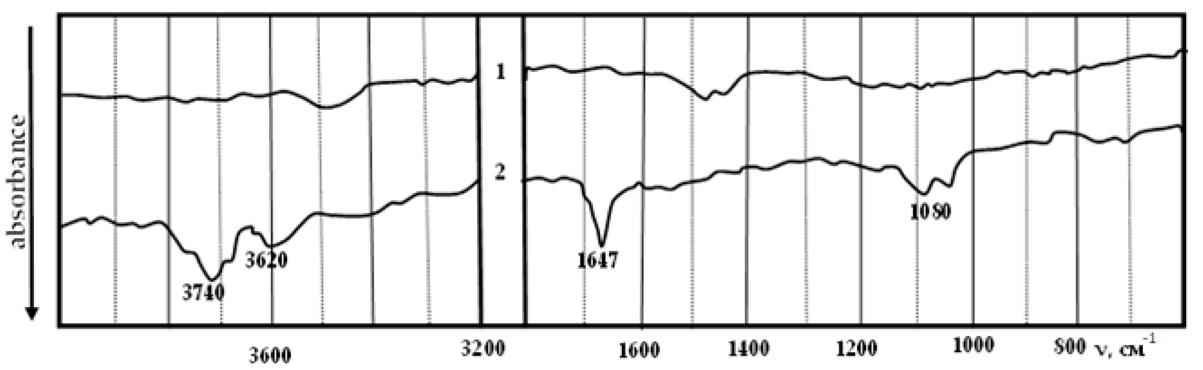 Buildings 13 00925 g013 Buildings 13 00925 g013