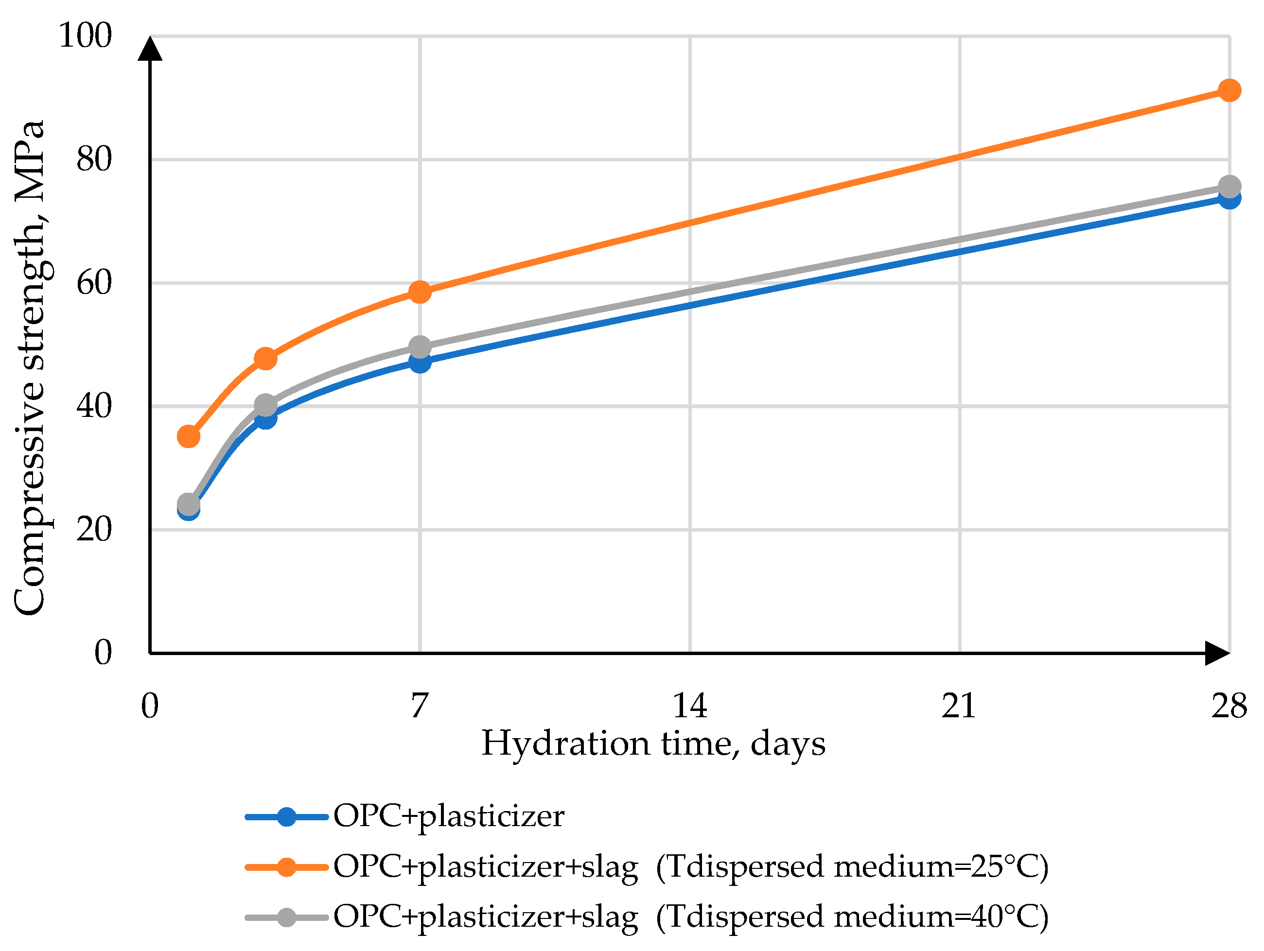Buildings 13 00925 g015 Buildings 13 00925 g015