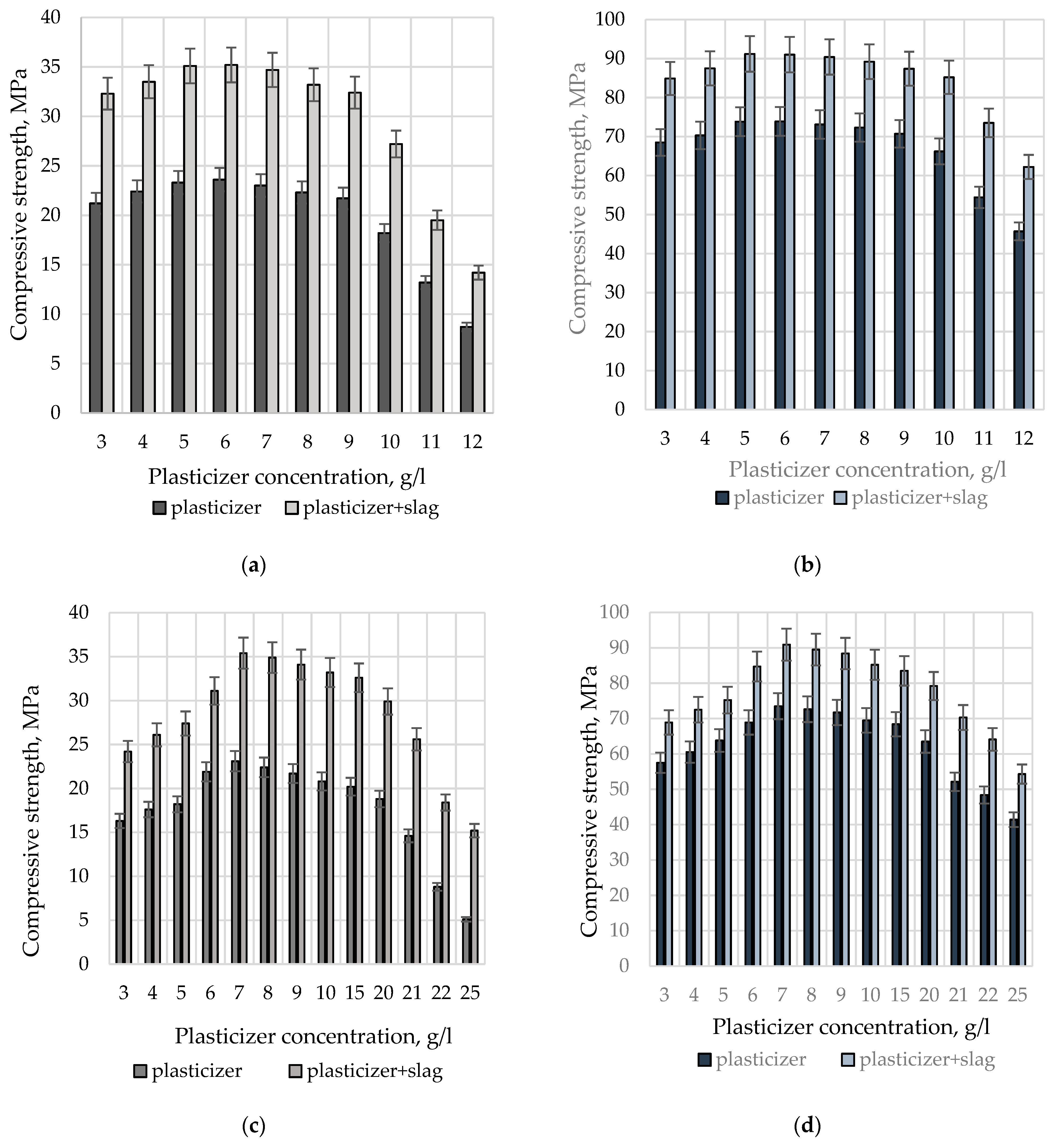 Buildings 13 00925 g020 Buildings 13 00925 g020