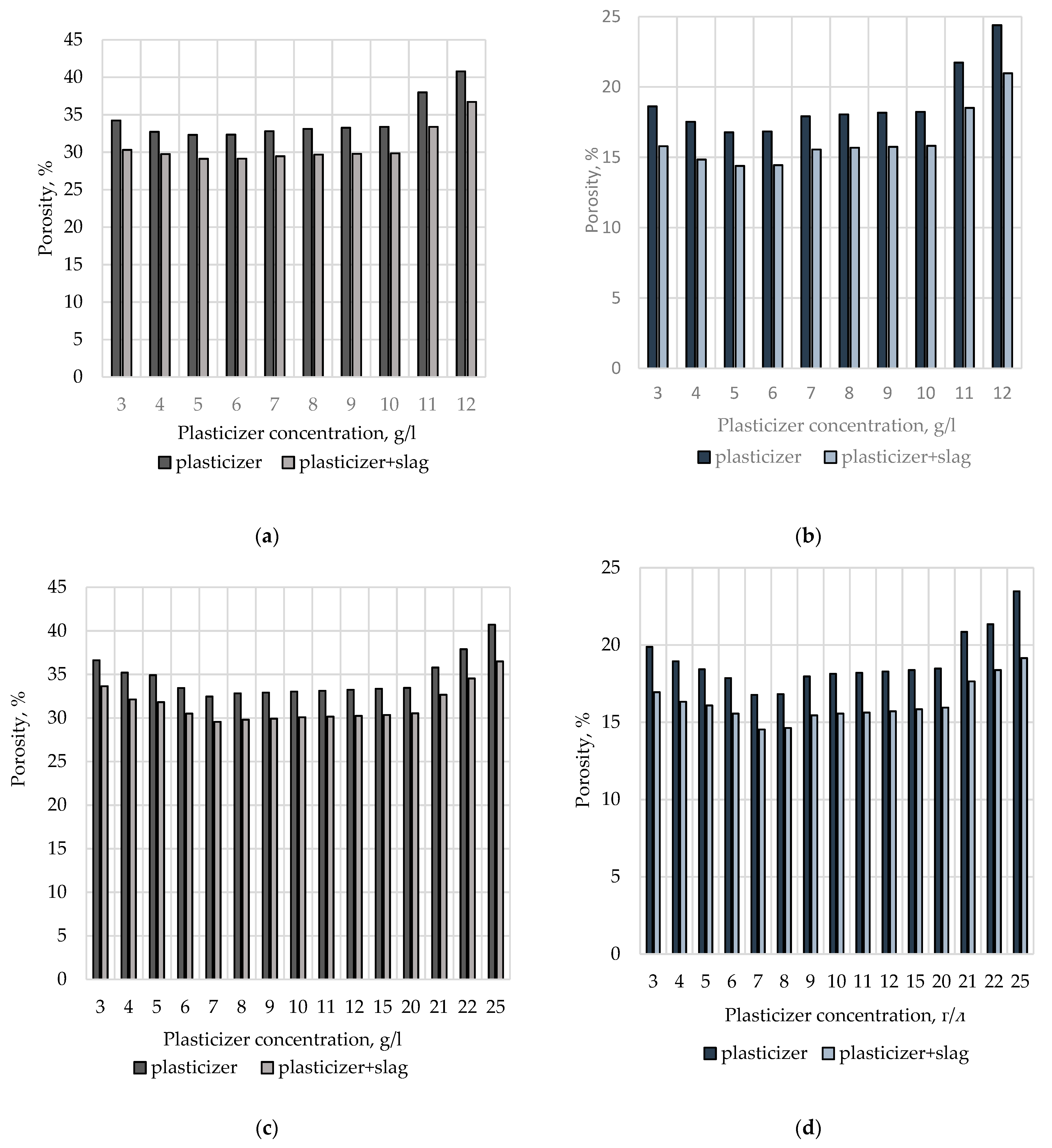 Buildings 13 00925 g021 Buildings 13 00925 g021