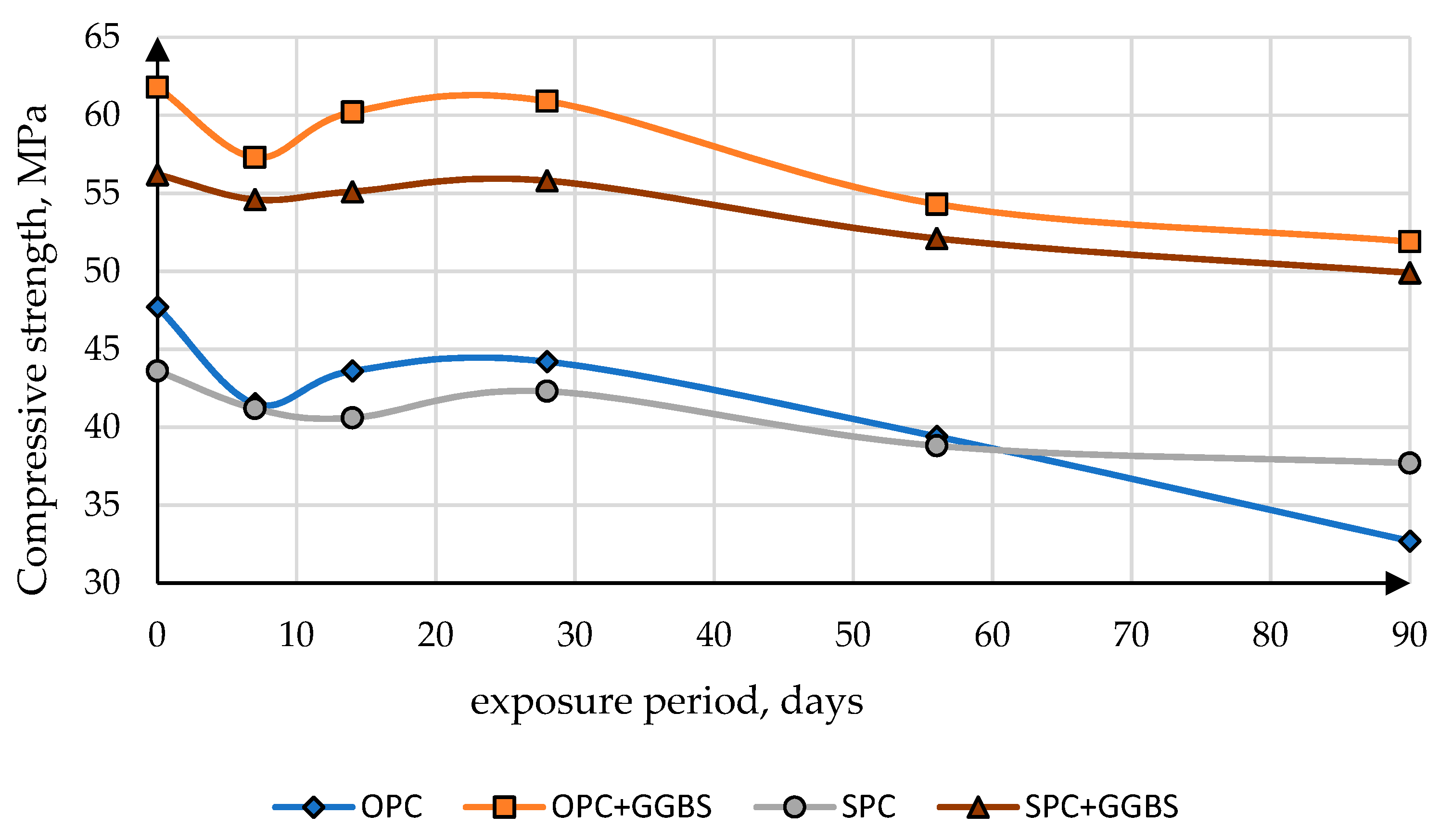 Buildings 13 00925 g022 Buildings 13 00925 g022
