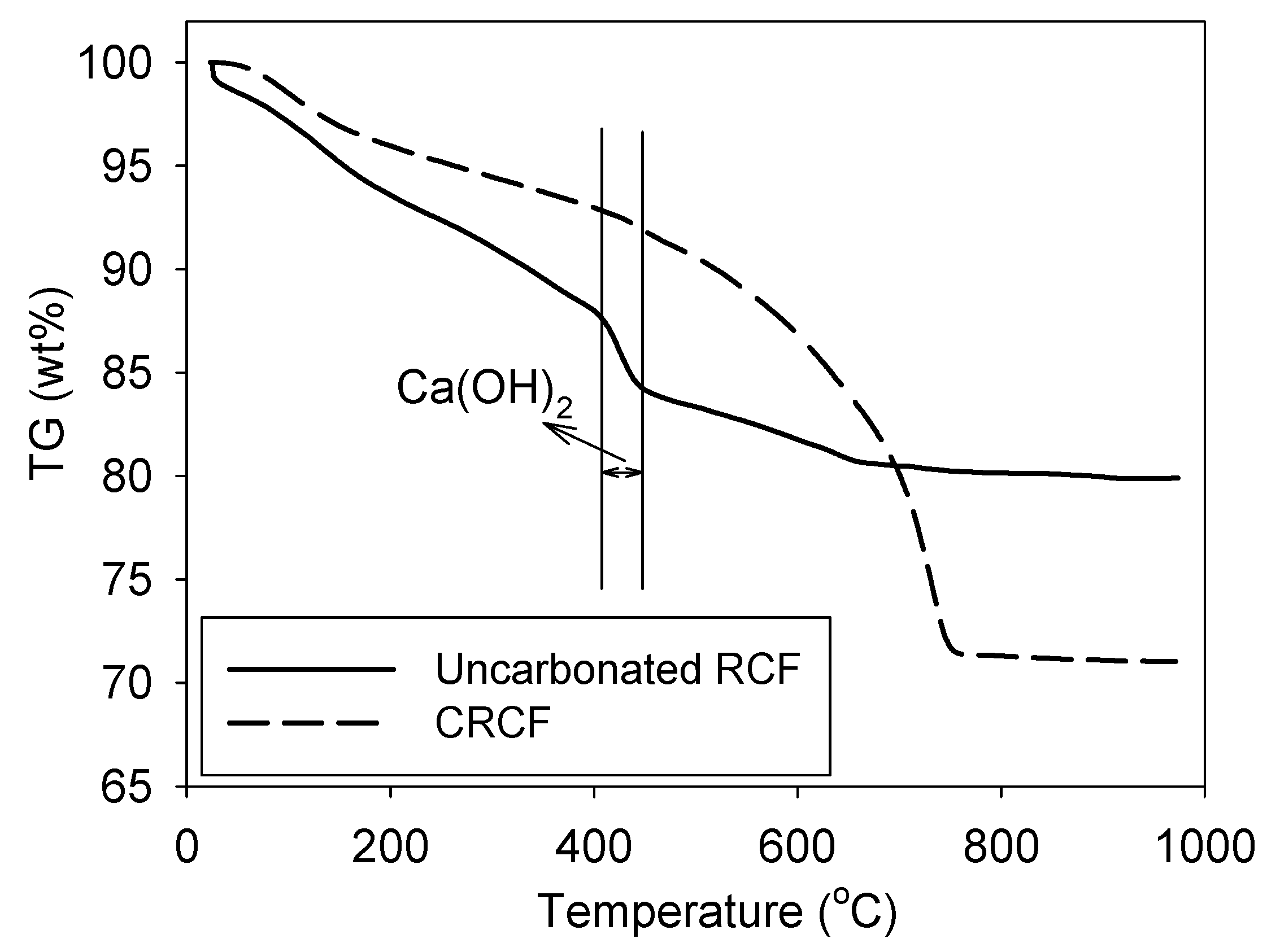 Buildings 13 00926 g004