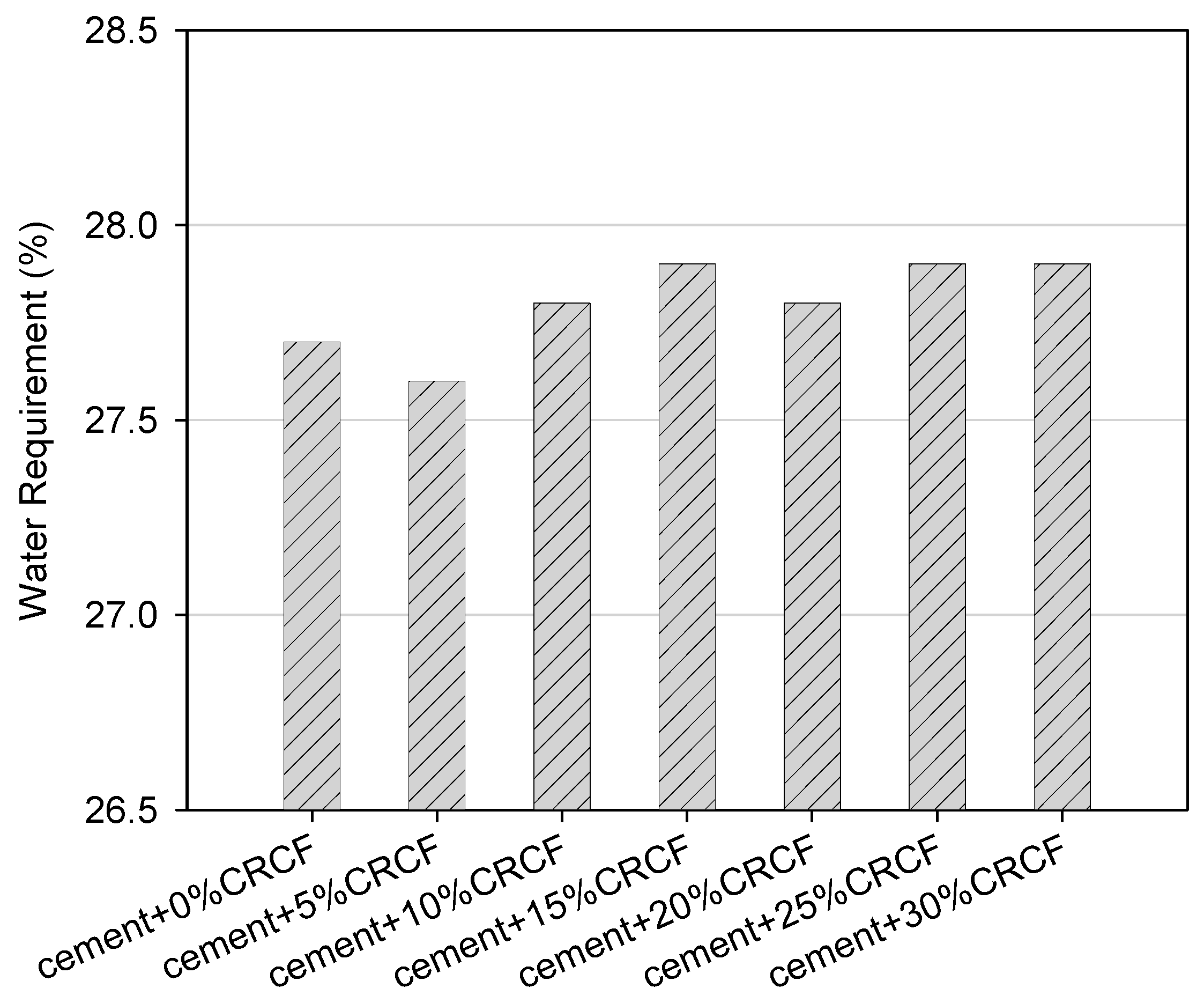 Buildings 13 00926 g007