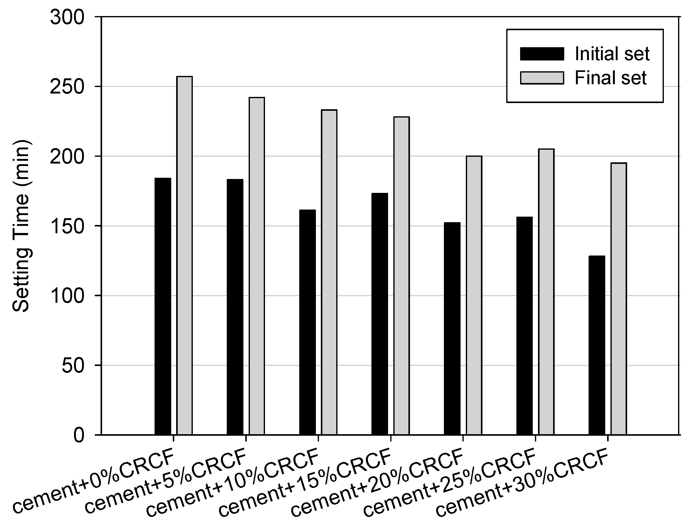 Buildings 13 00926 g008