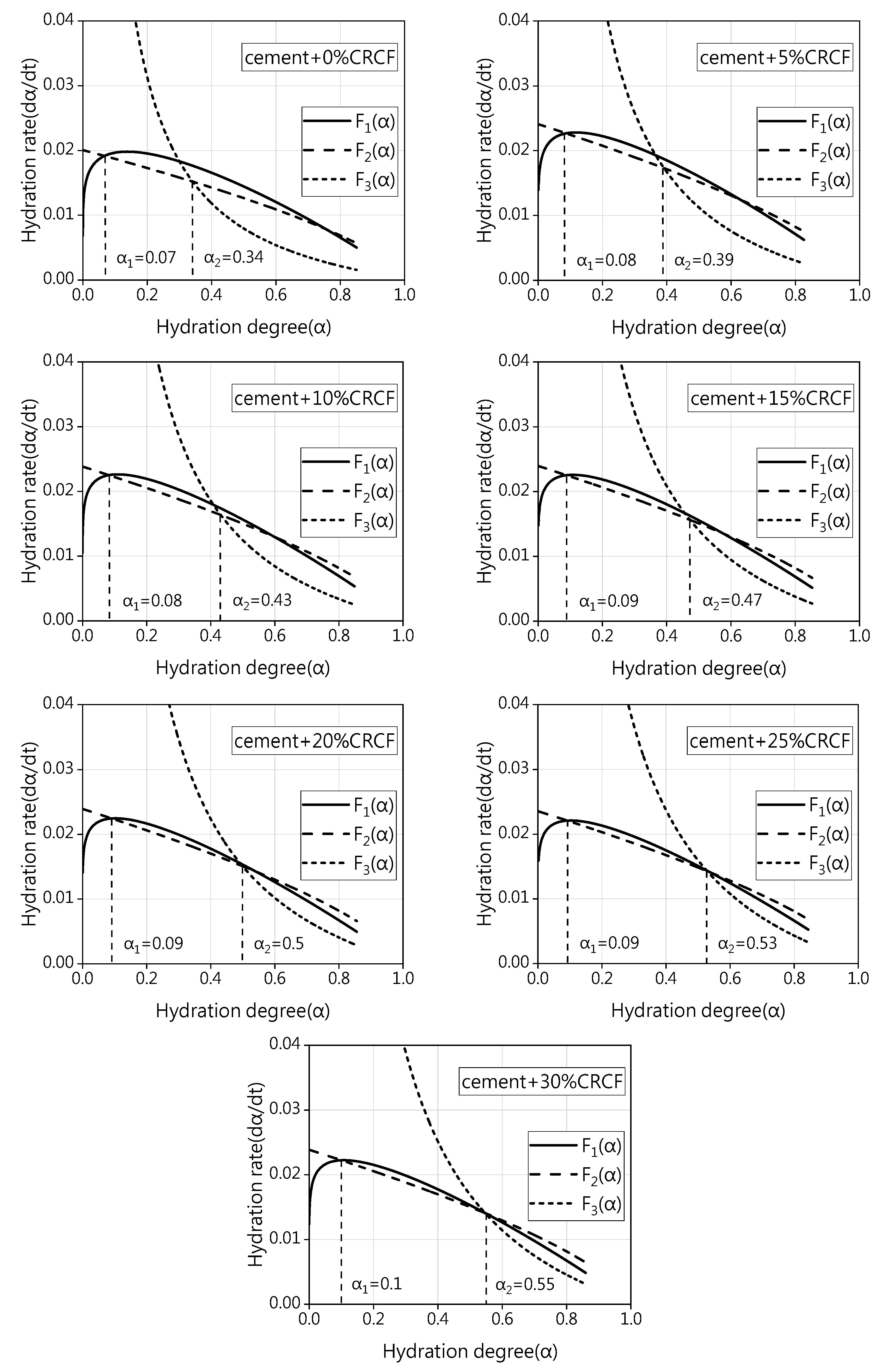 Buildings 13 00926 g012
