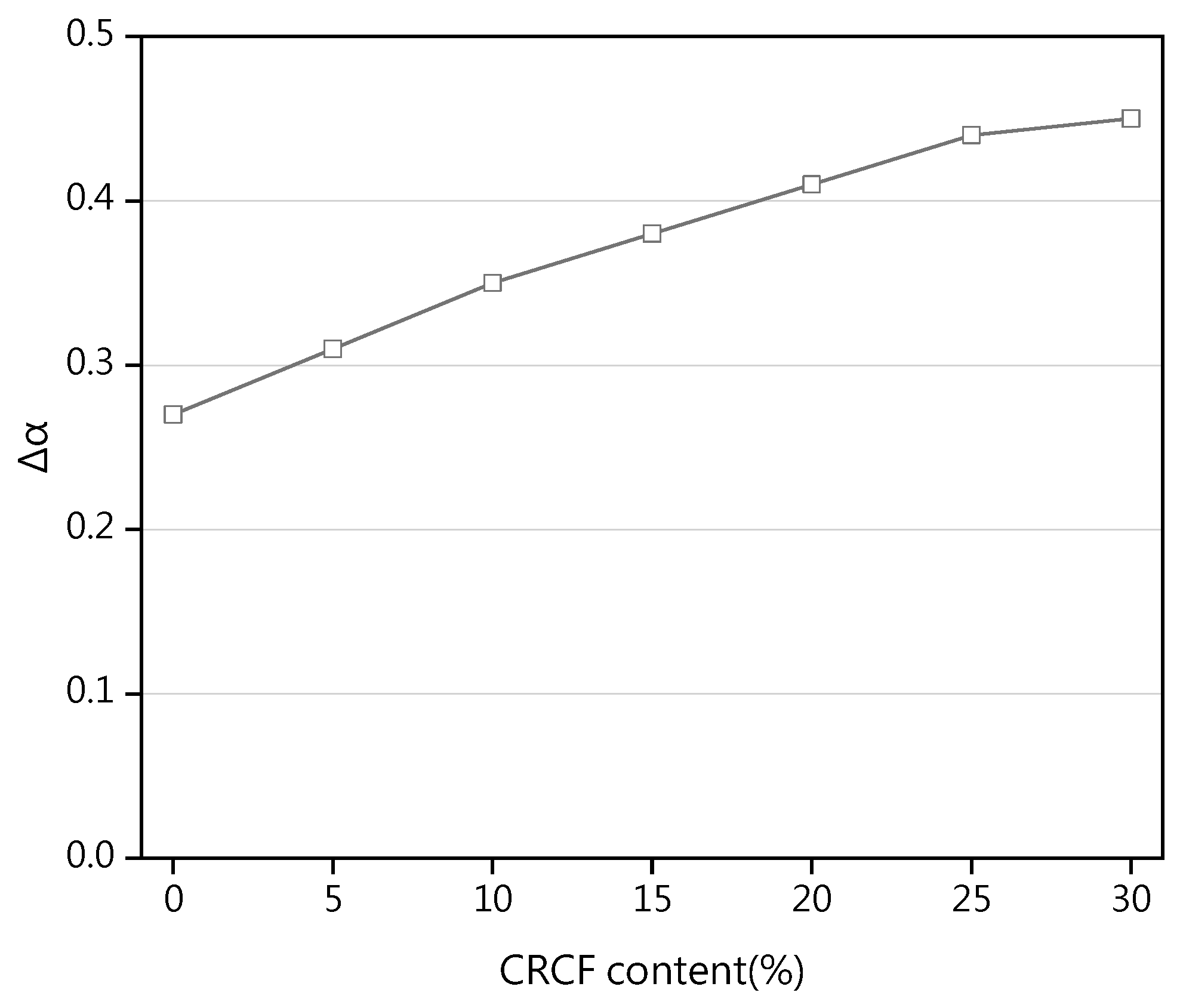 Buildings 13 00926 g013