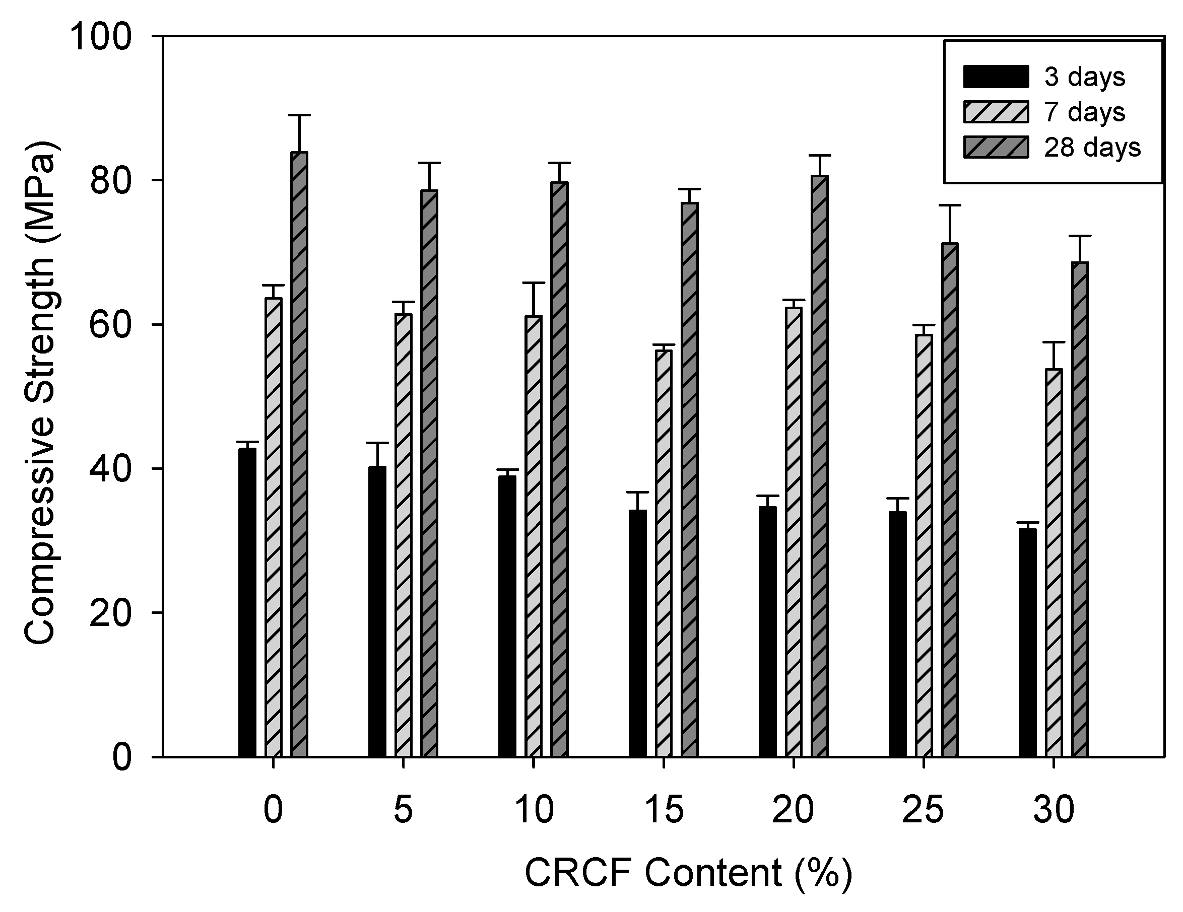 Buildings 13 00926 g014