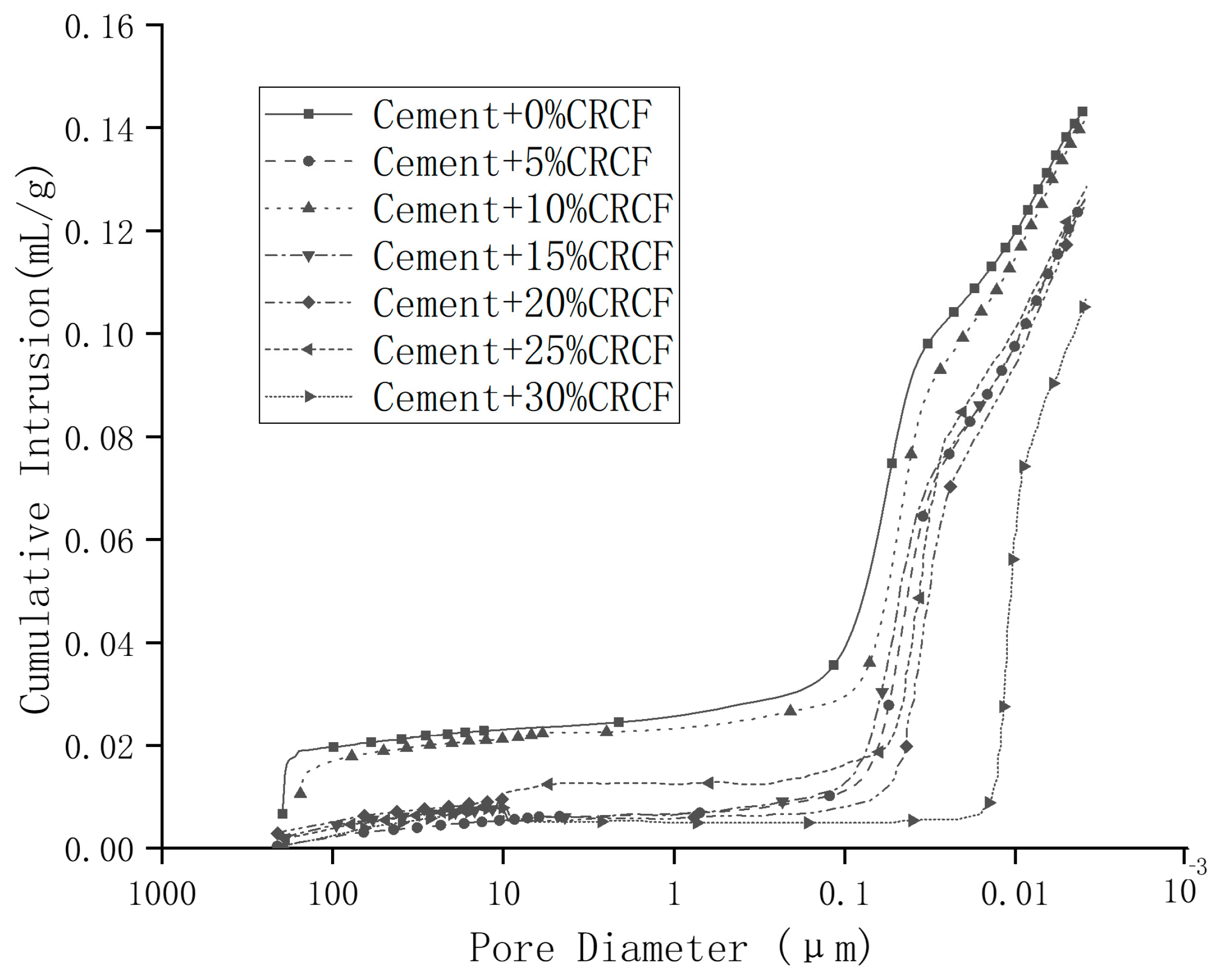 Buildings 13 00926 g018