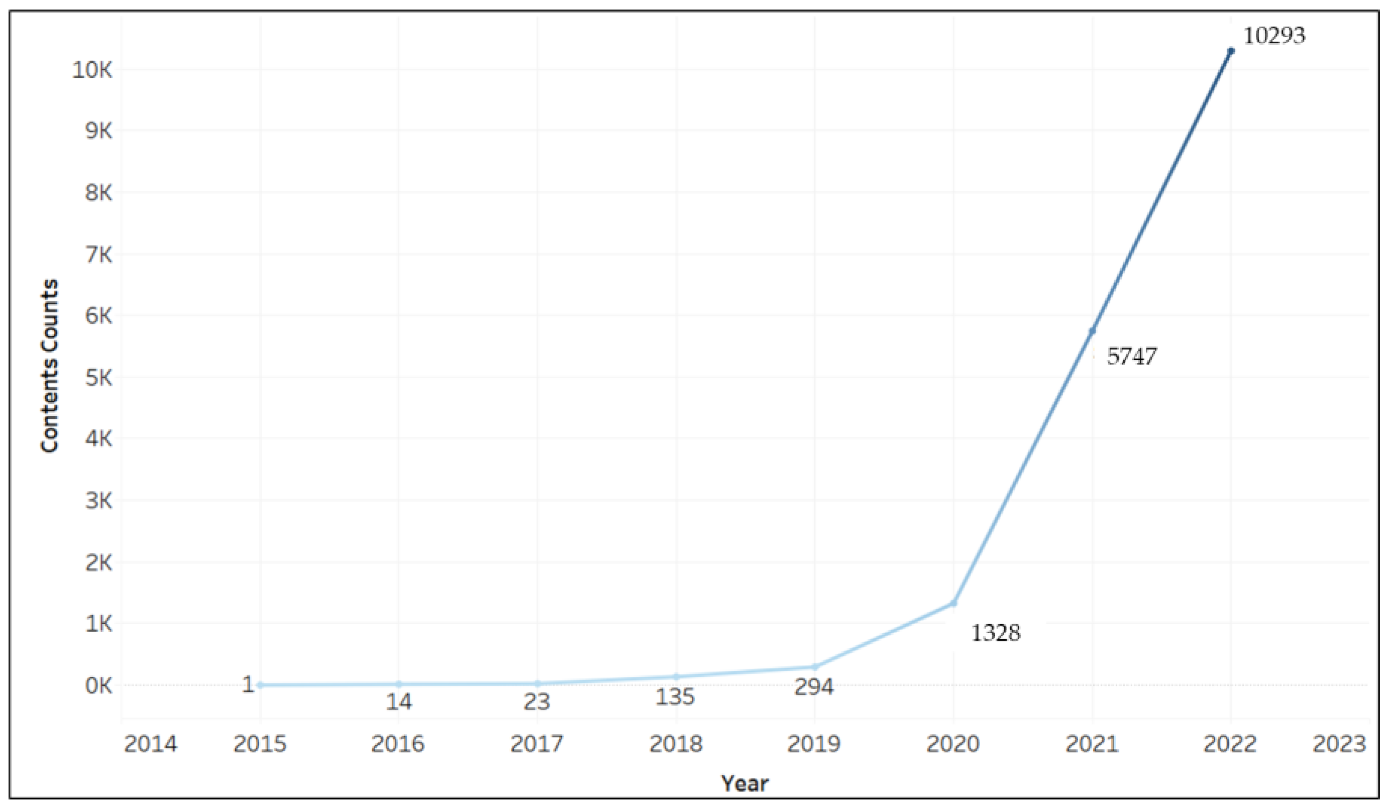 Buildings 13 00927 g001