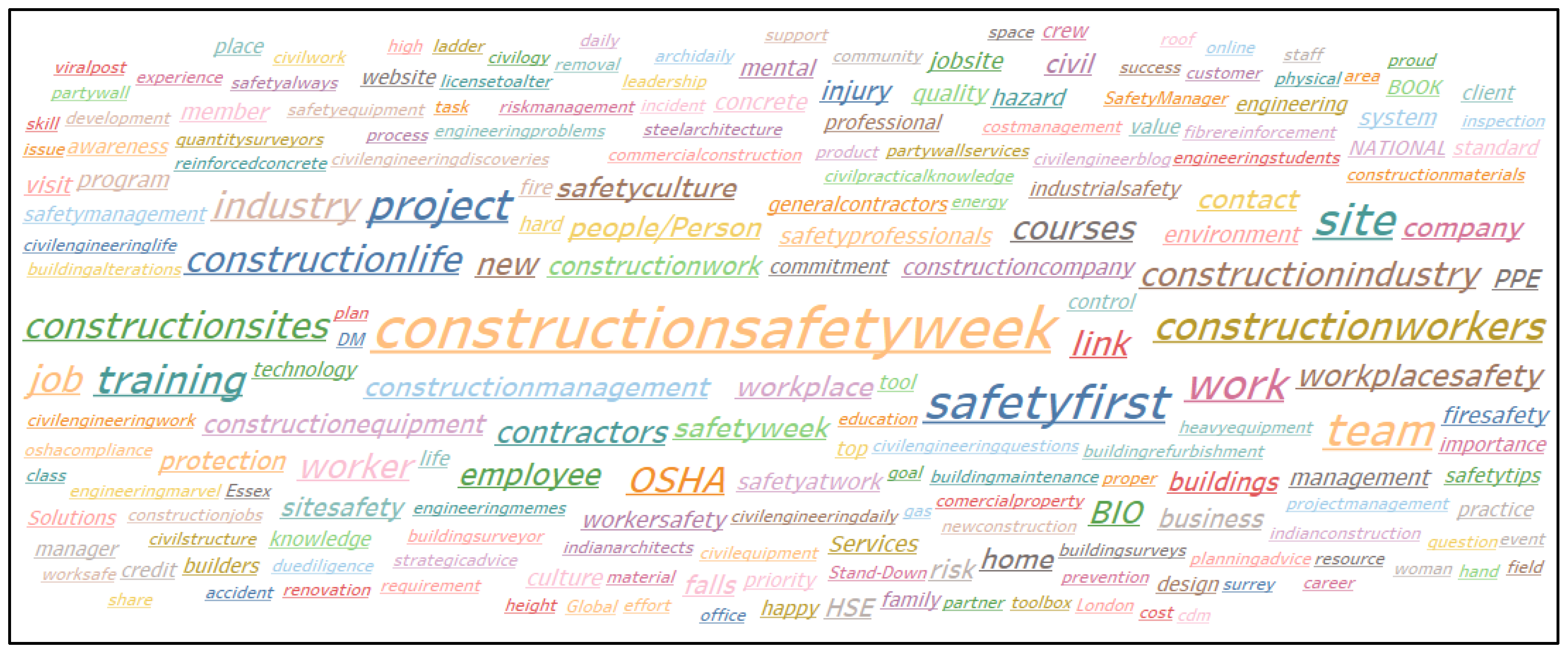 Buildings 13 00927 g002