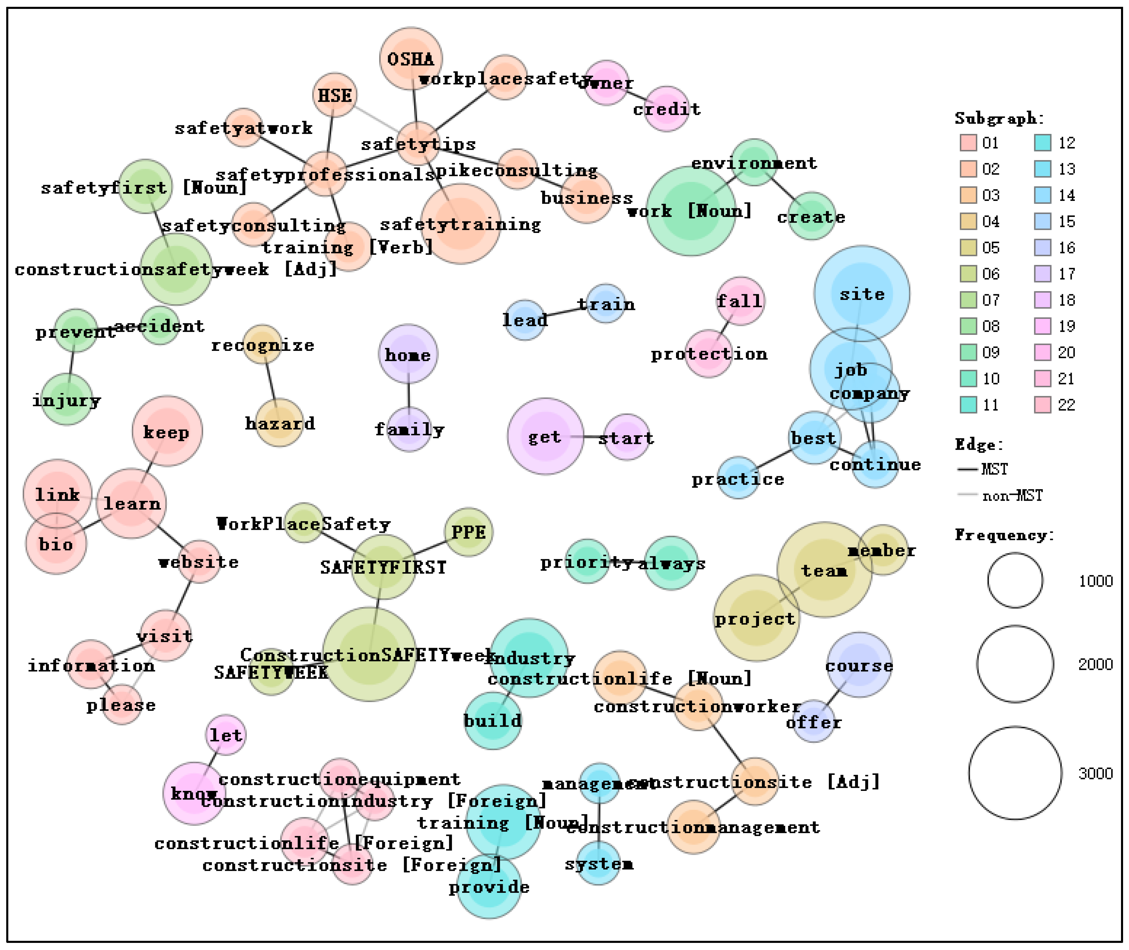 Buildings 13 00927 g003