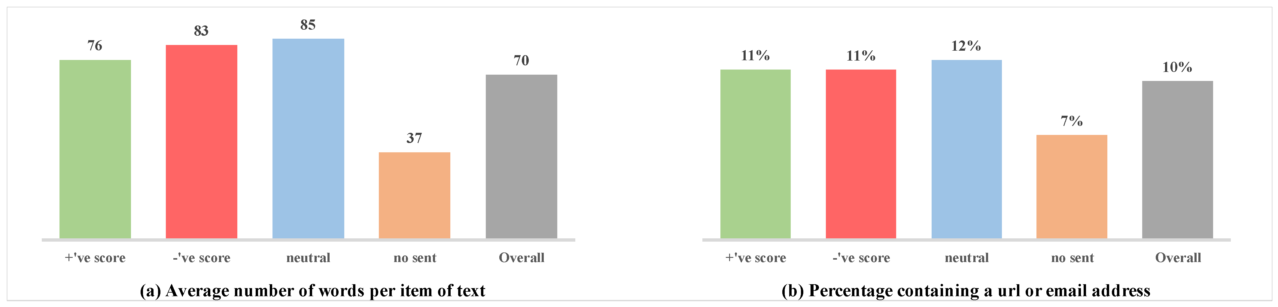 Buildings 13 00927 g006